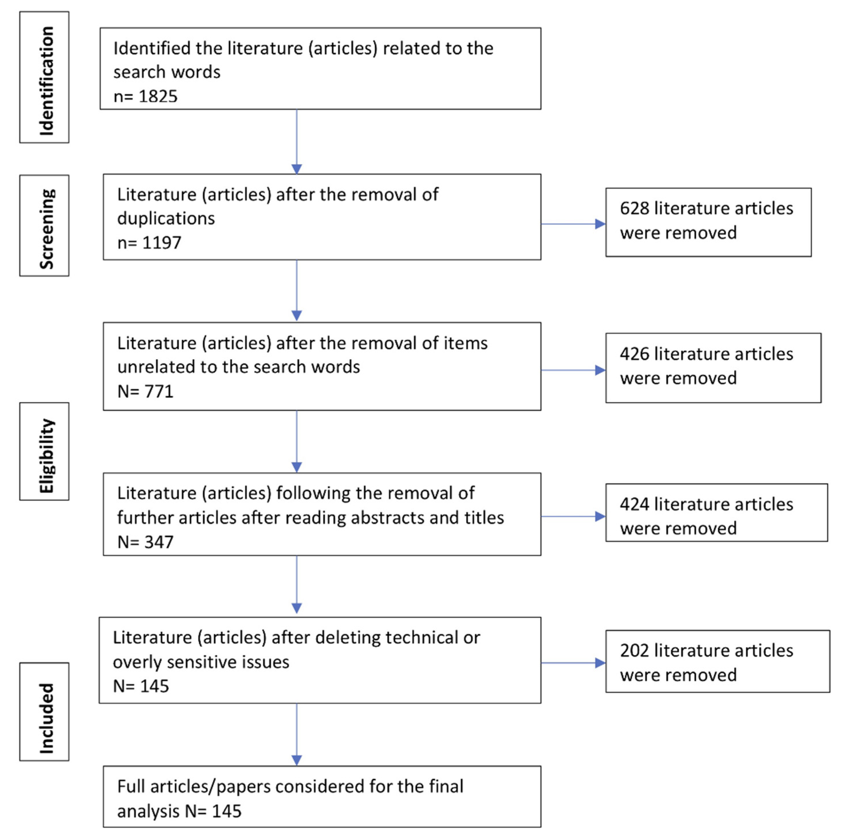 Healthcare 10 00770 g001 550