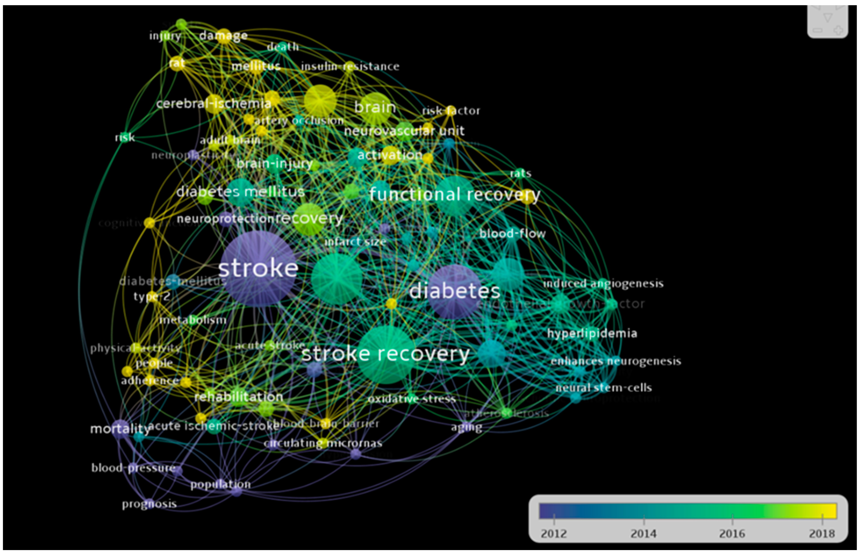 Healthcare 10 00773 g003 550