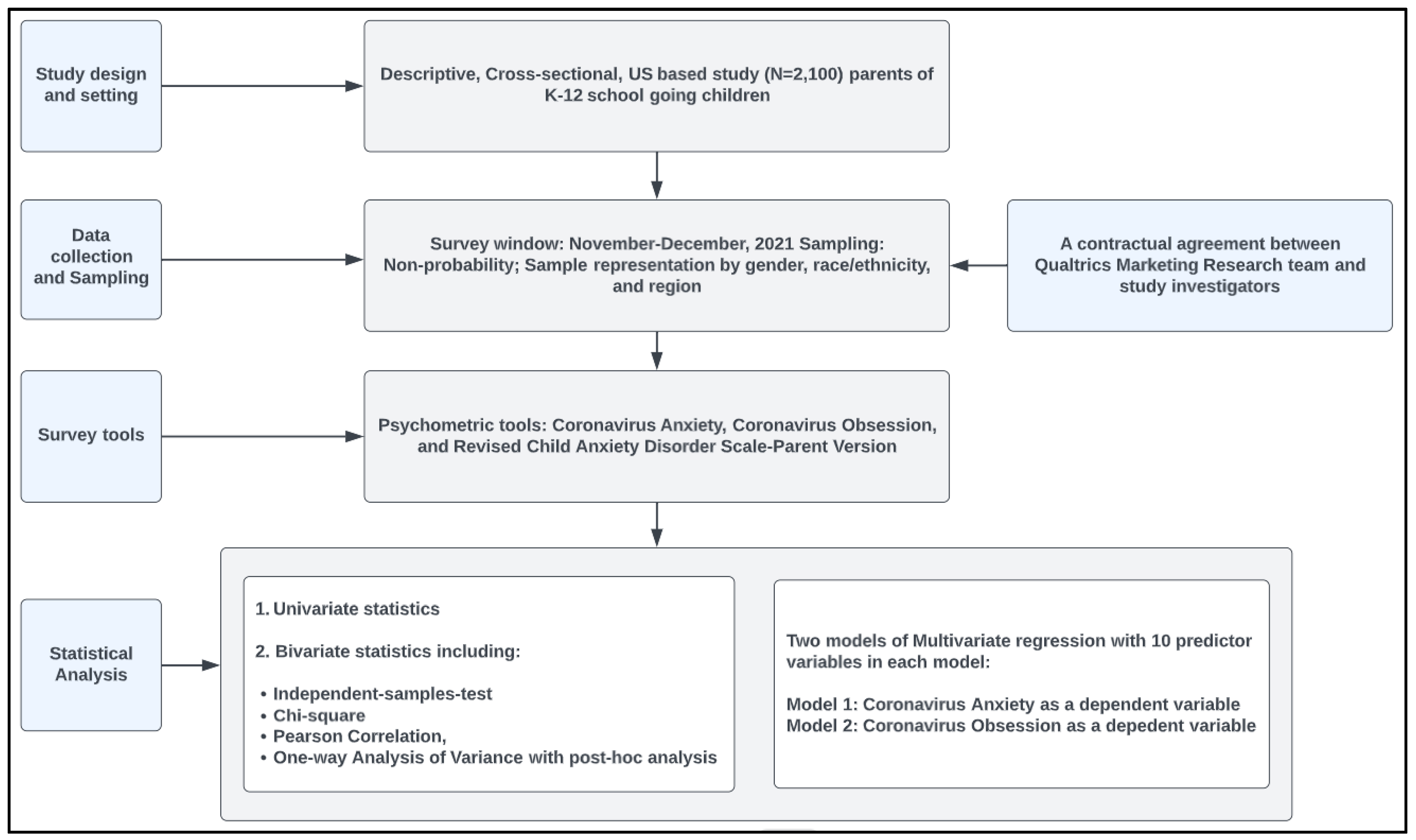 Healthcare 10 00775 g001 550