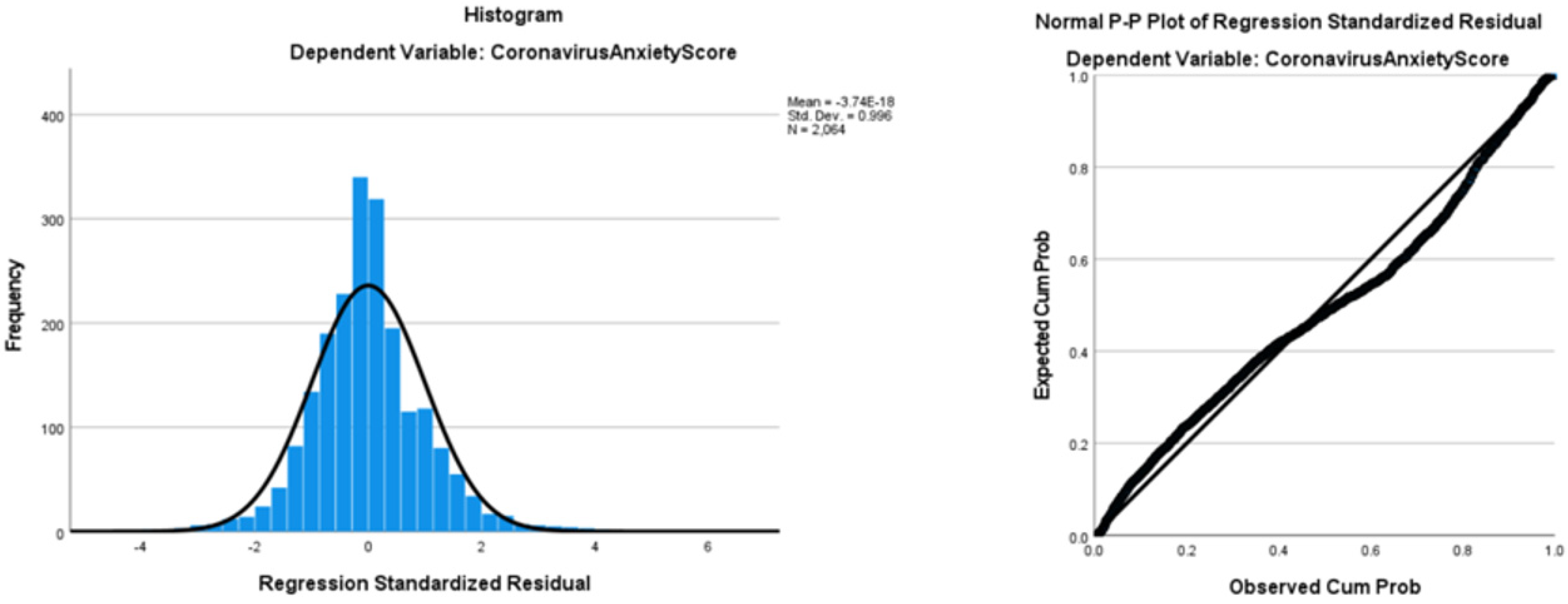 Healthcare 10 00775 g0a1 550