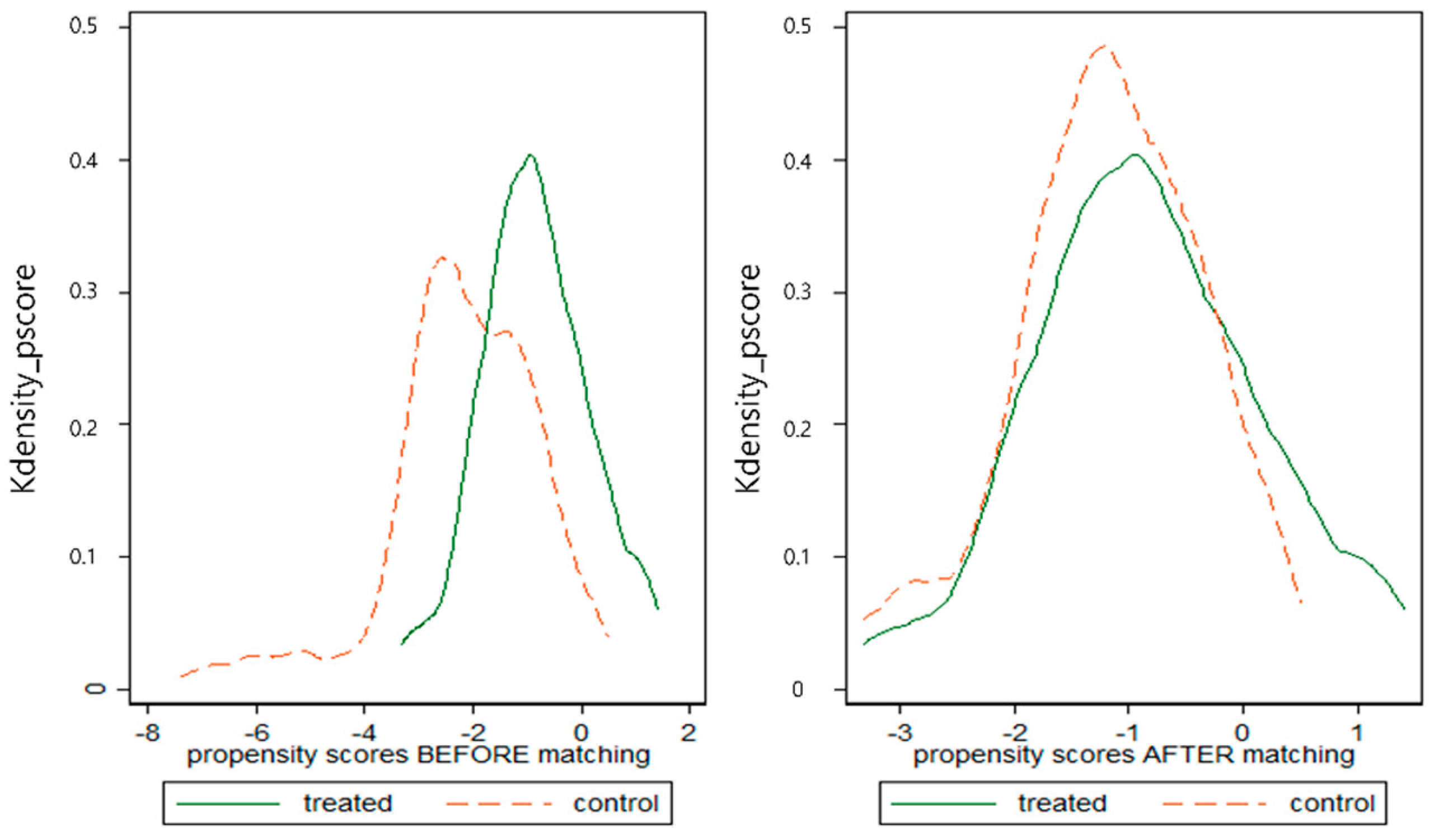 Healthcare 10 00779 g001 550