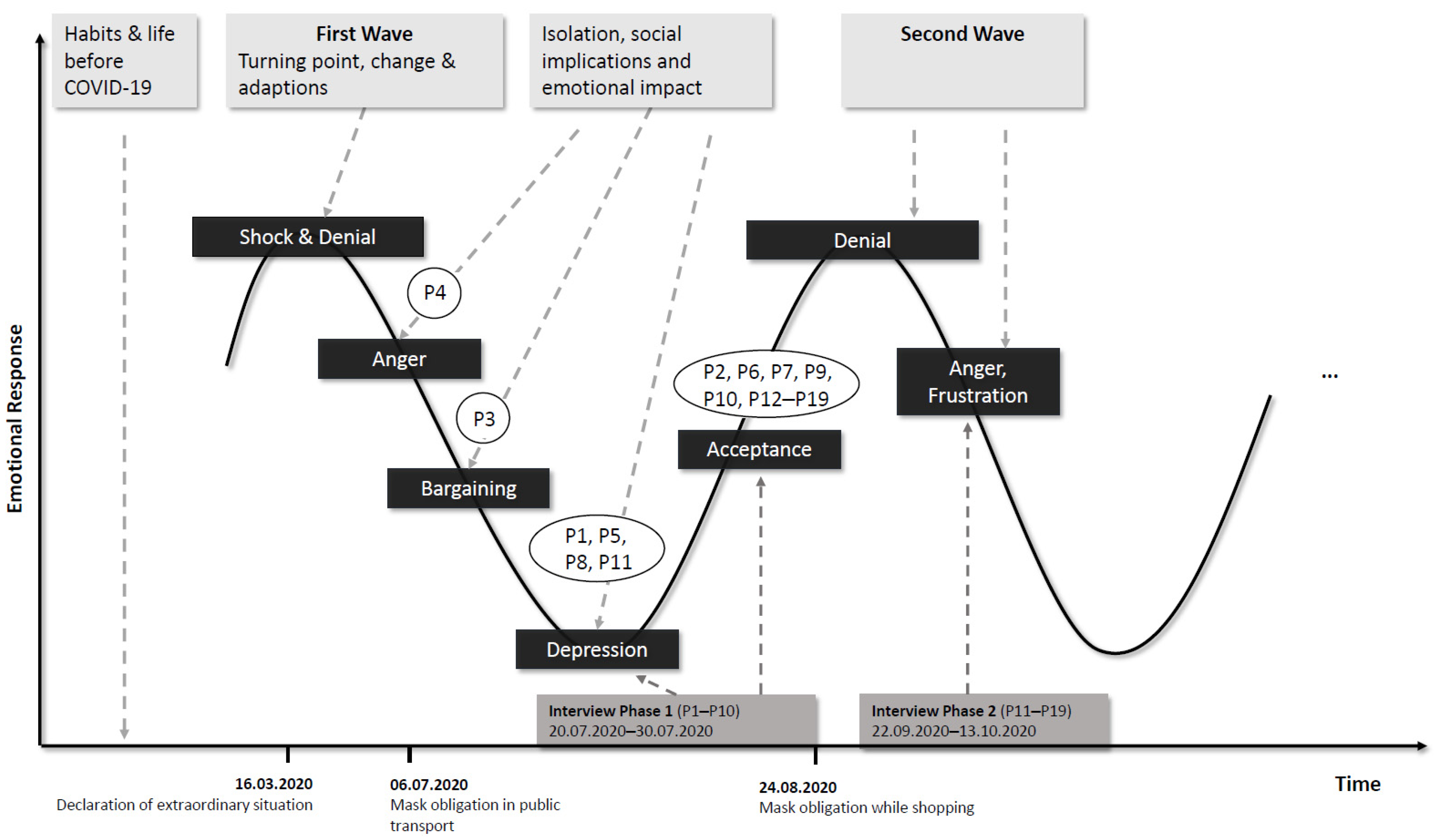 Healthcare 10 00780 g001 550