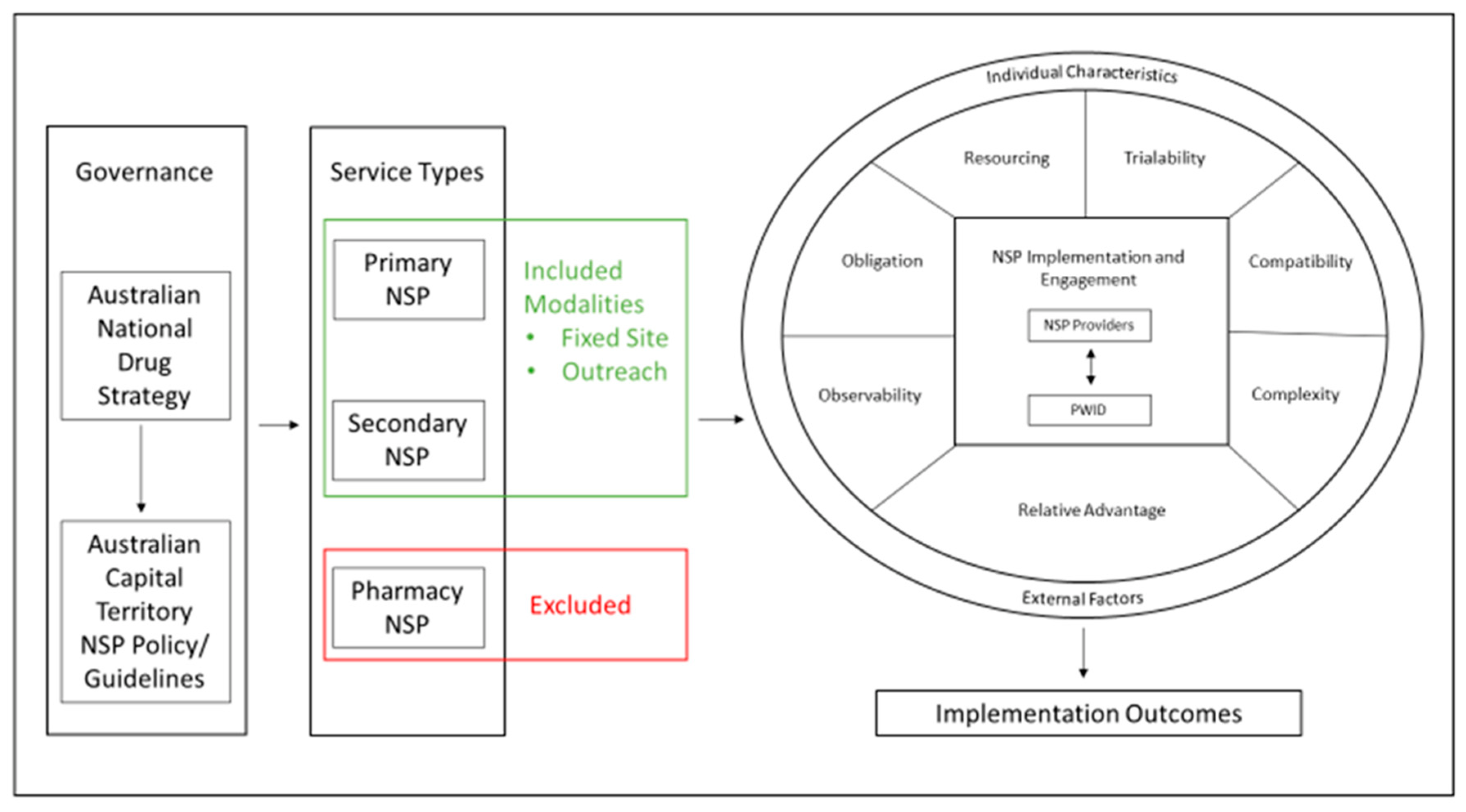 Healthcare 10 00781 g001