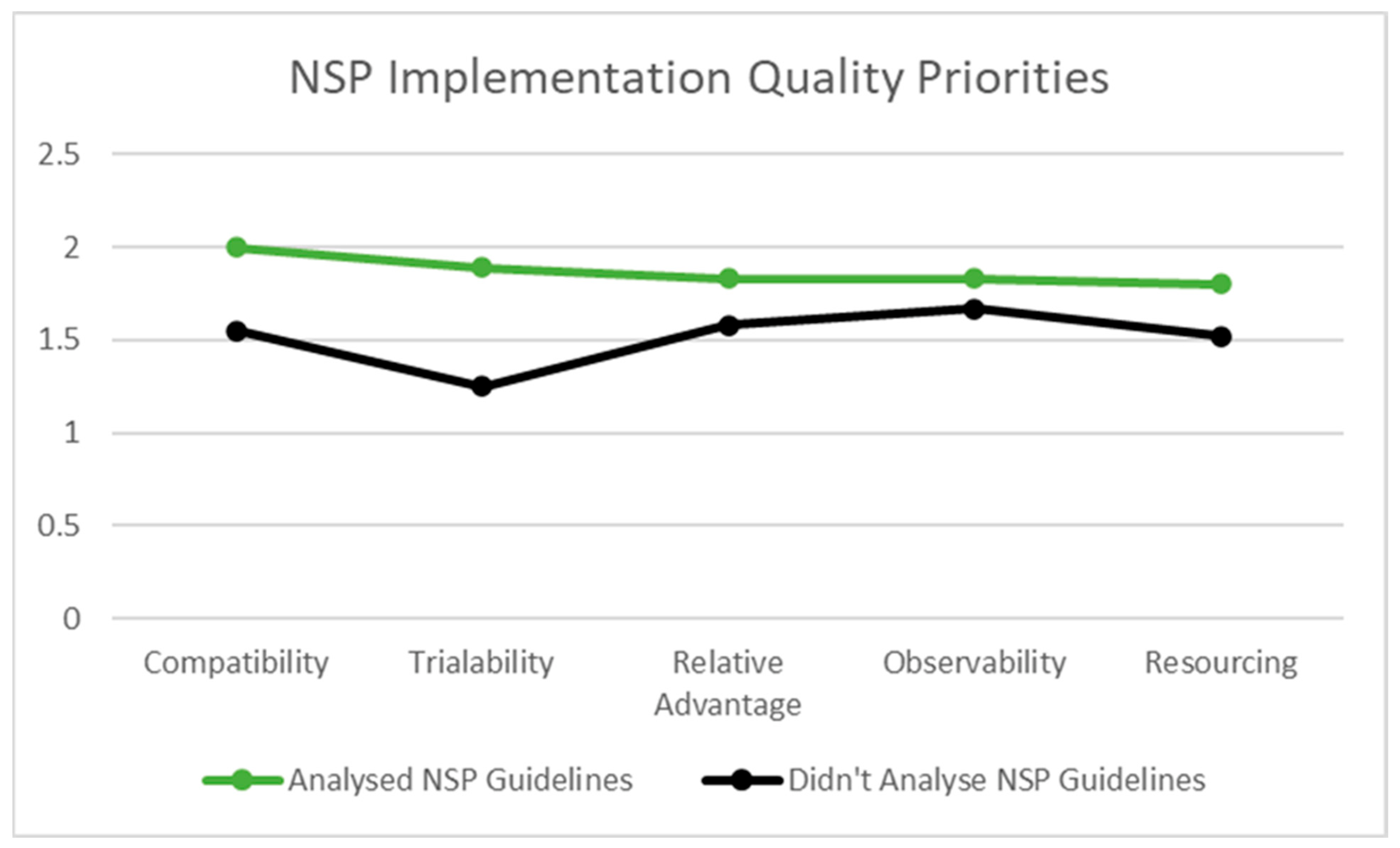 Healthcare 10 00781 g002