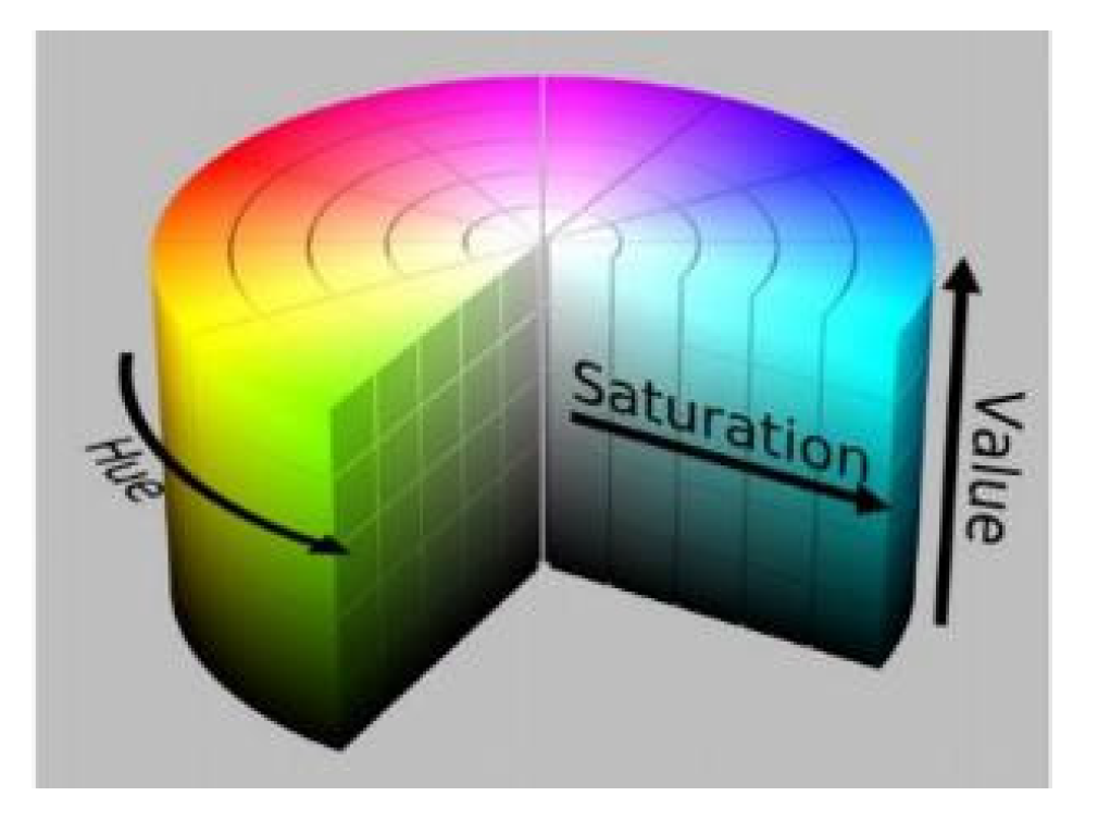 Healthcare 10 00789 g004