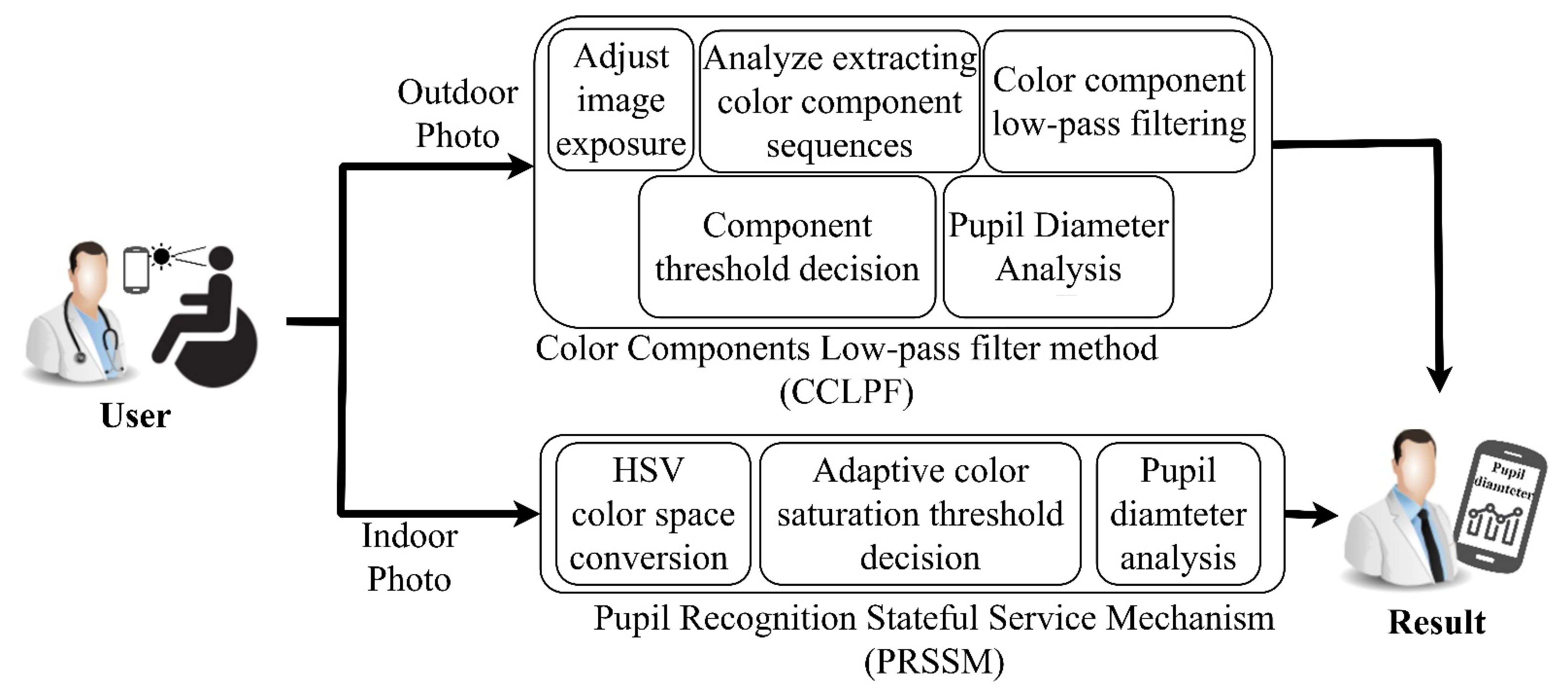 Healthcare 10 00789 g005