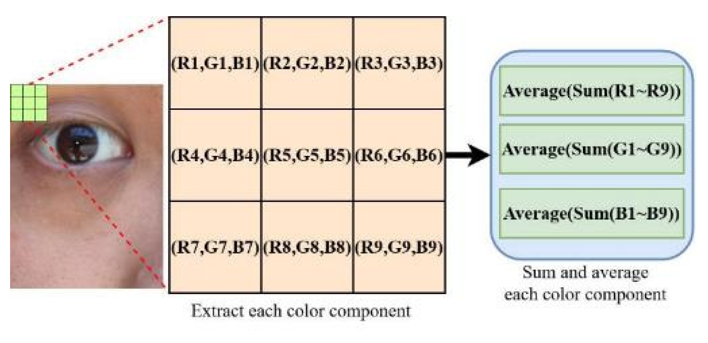 Healthcare 10 00789 g007