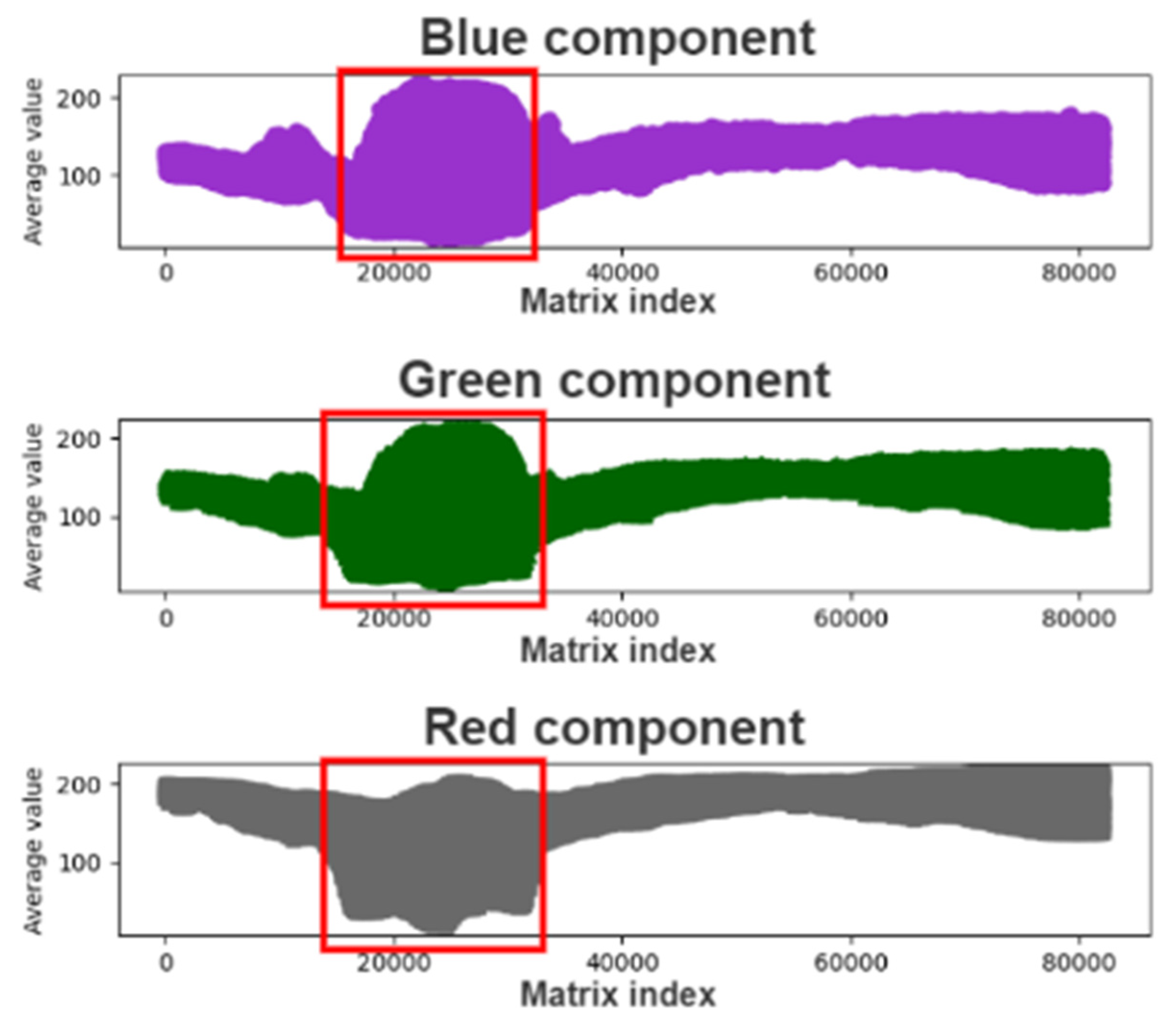 Healthcare 10 00789 g008