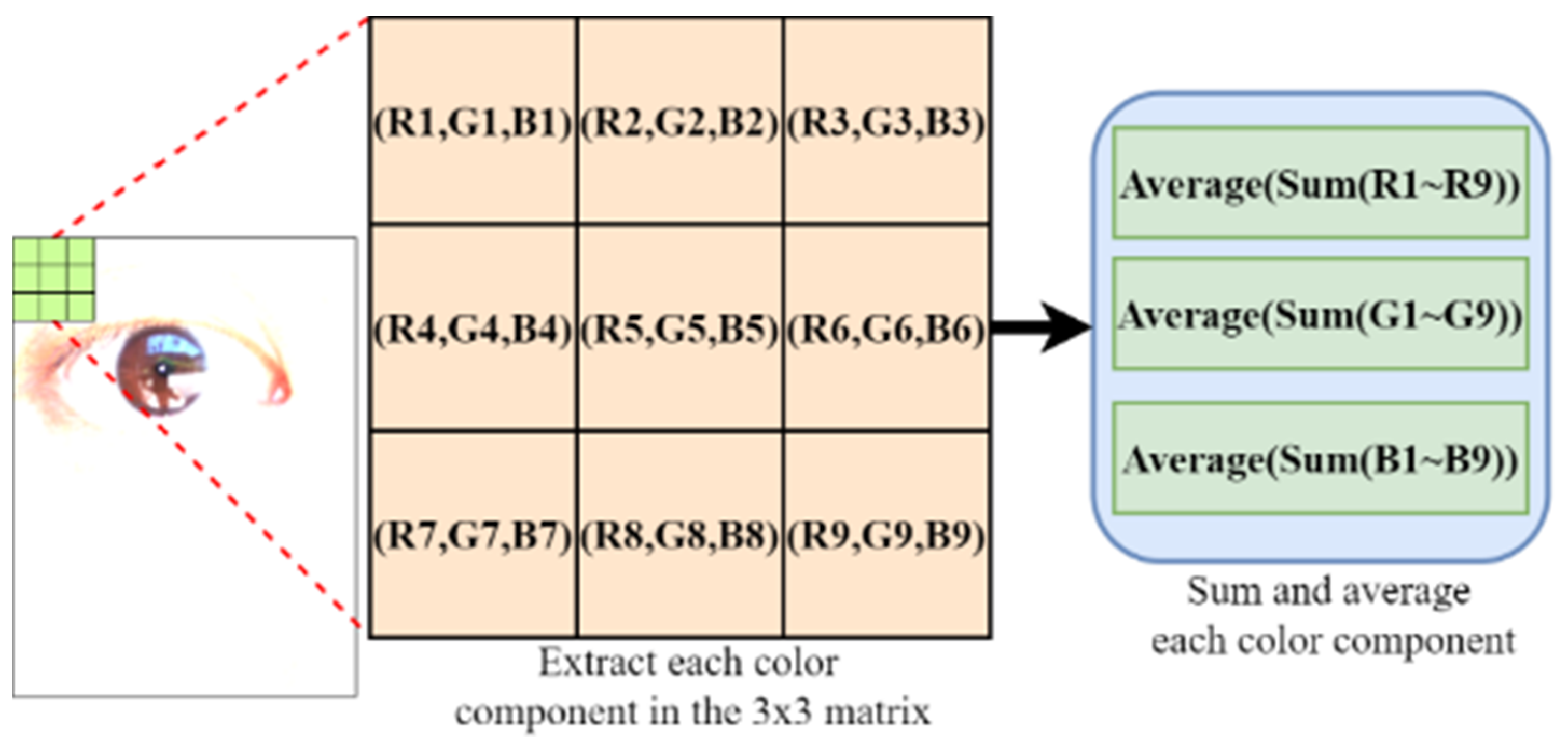 Healthcare 10 00789 g010