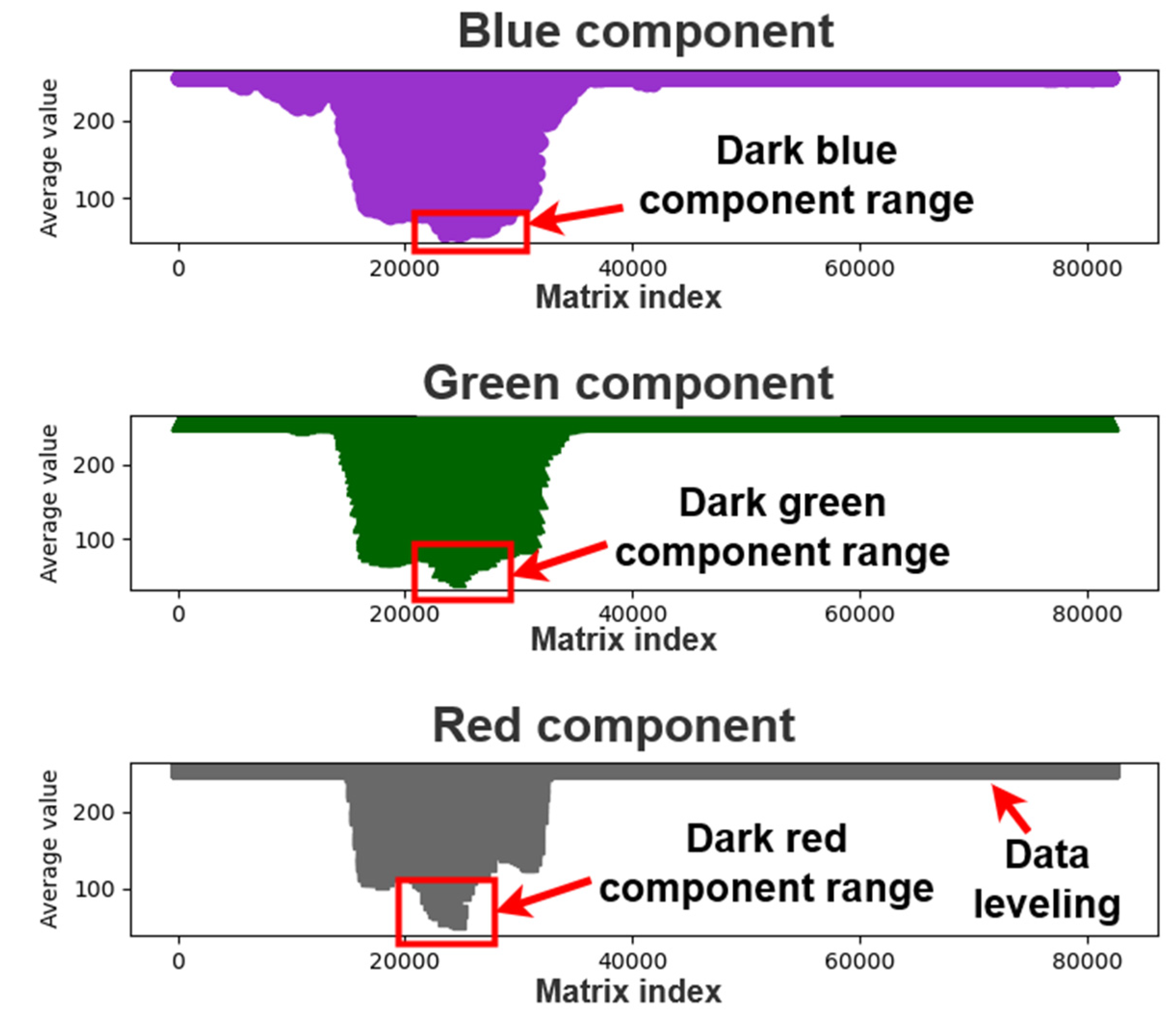 Healthcare 10 00789 g011