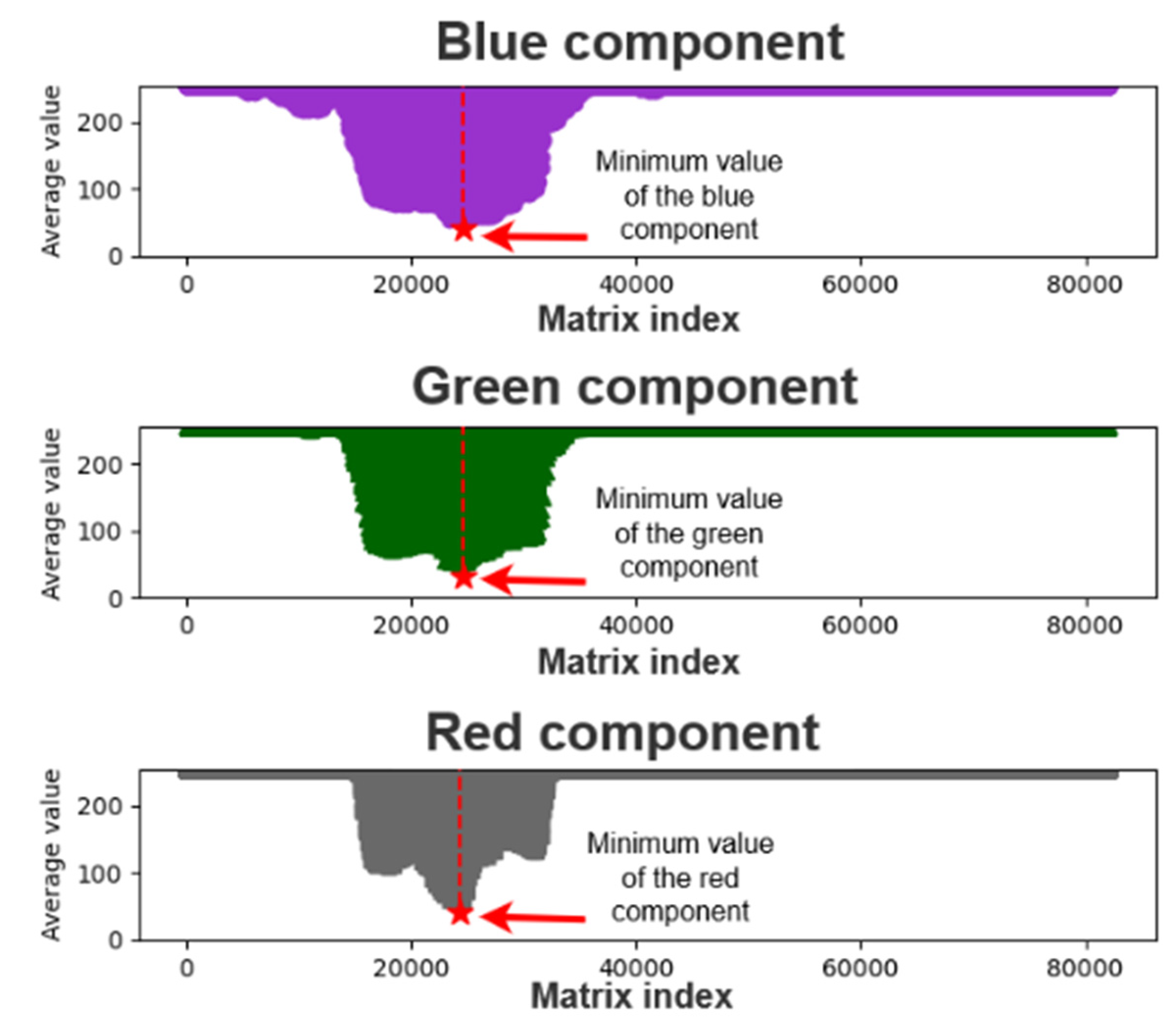Healthcare 10 00789 g012