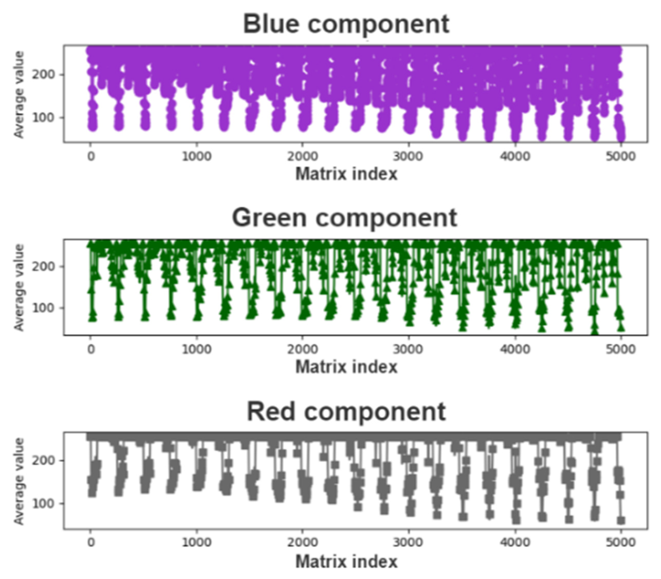 Healthcare 10 00789 g014