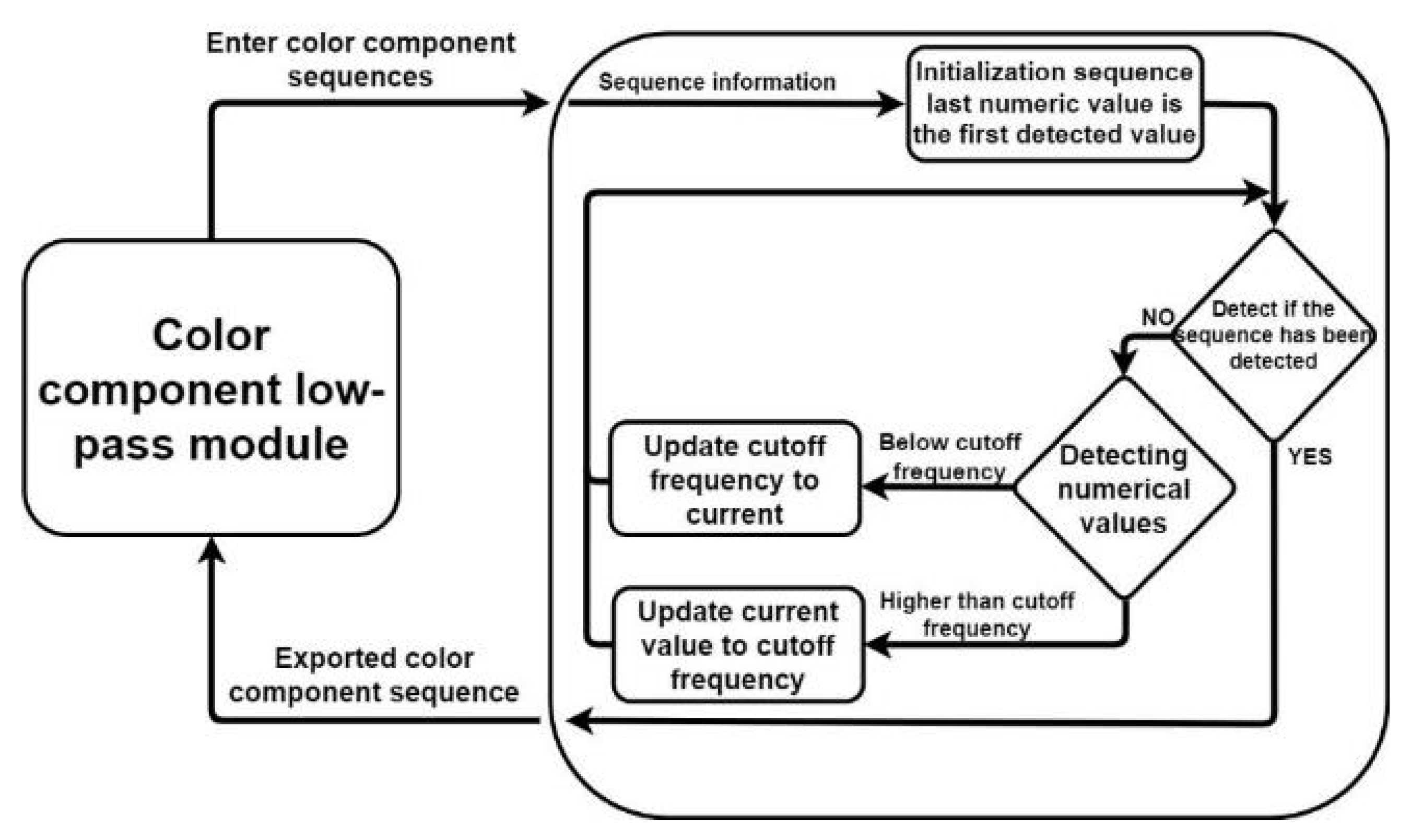 Healthcare 10 00789 g015