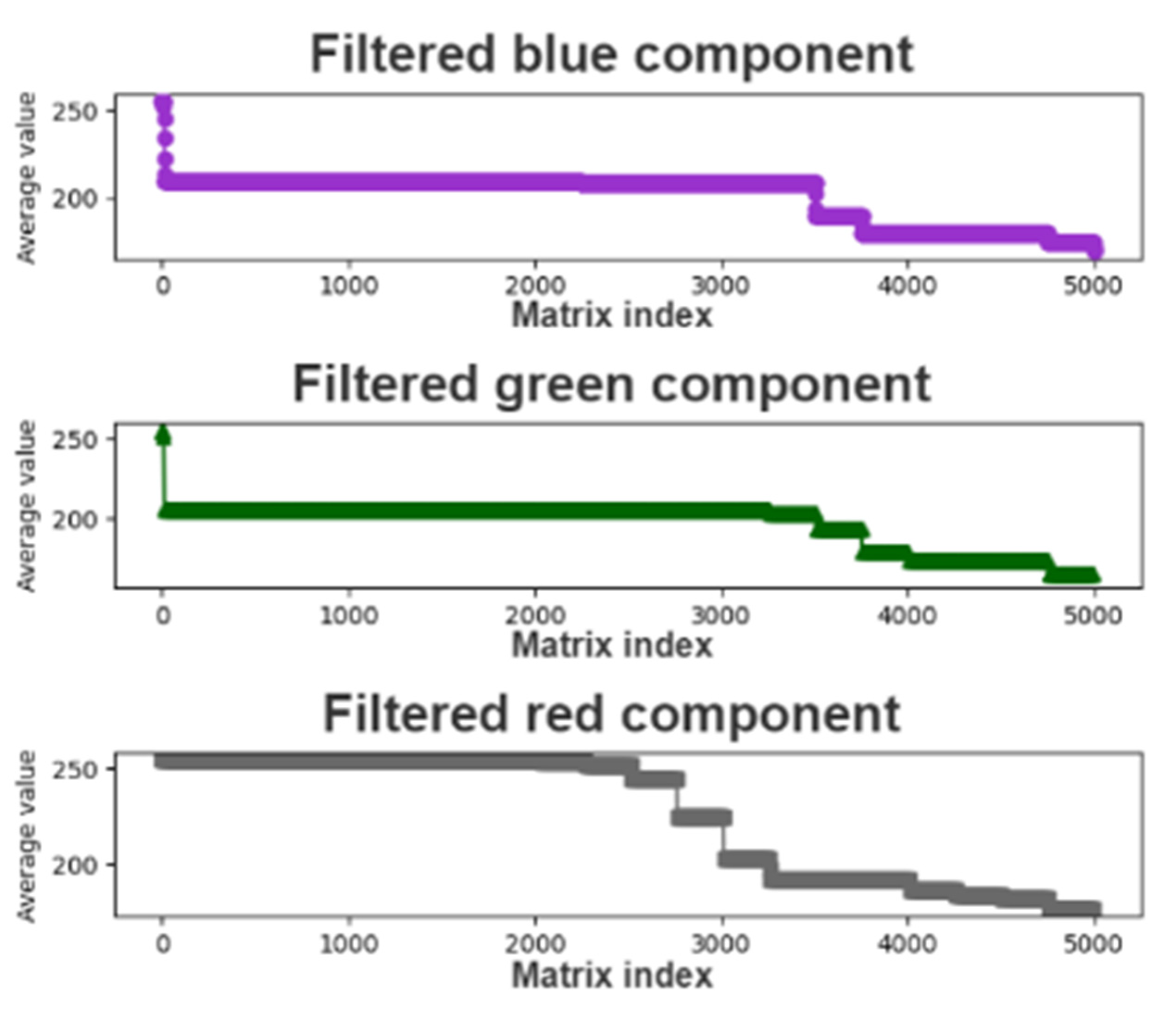 Healthcare 10 00789 g016