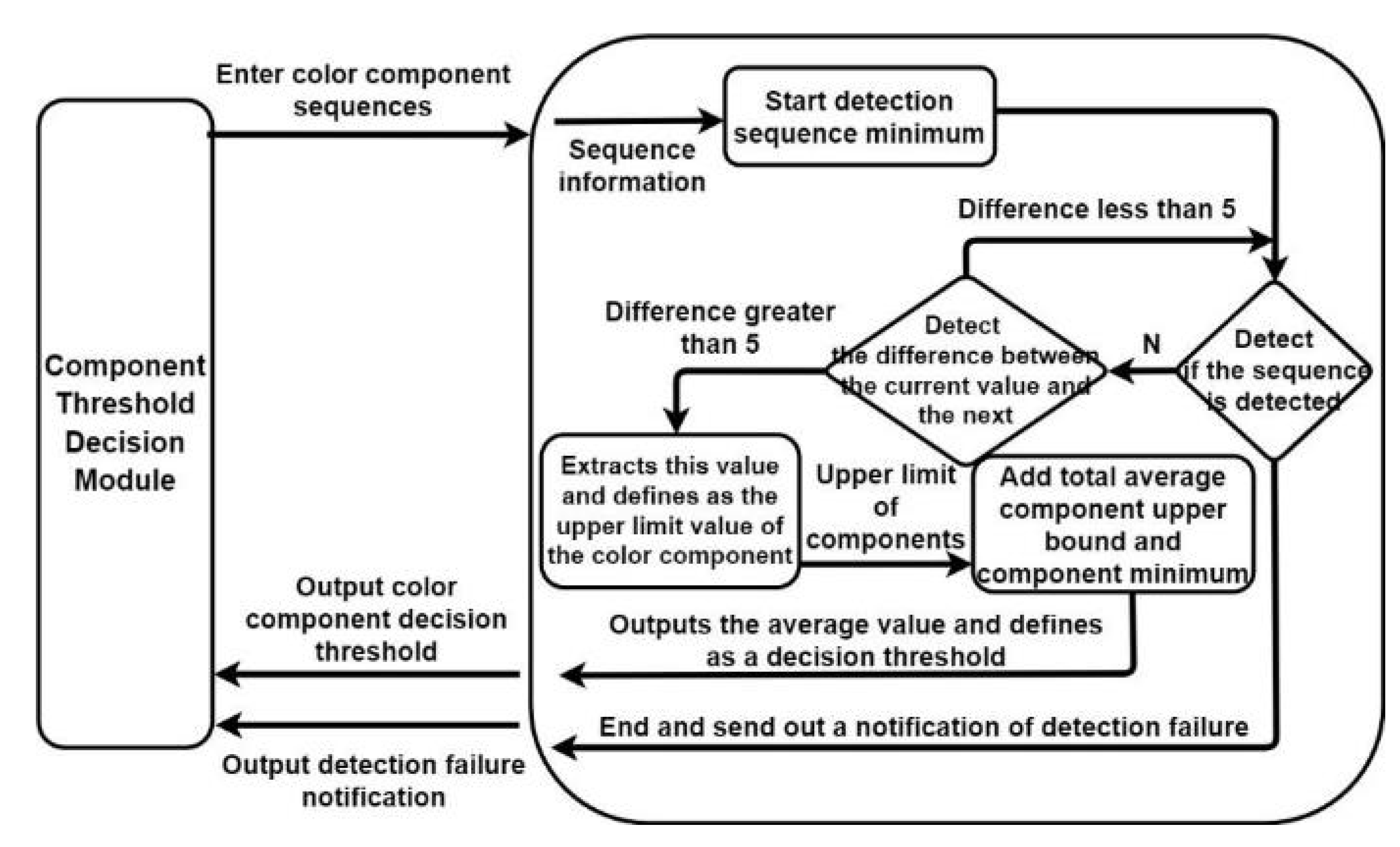 Healthcare 10 00789 g017