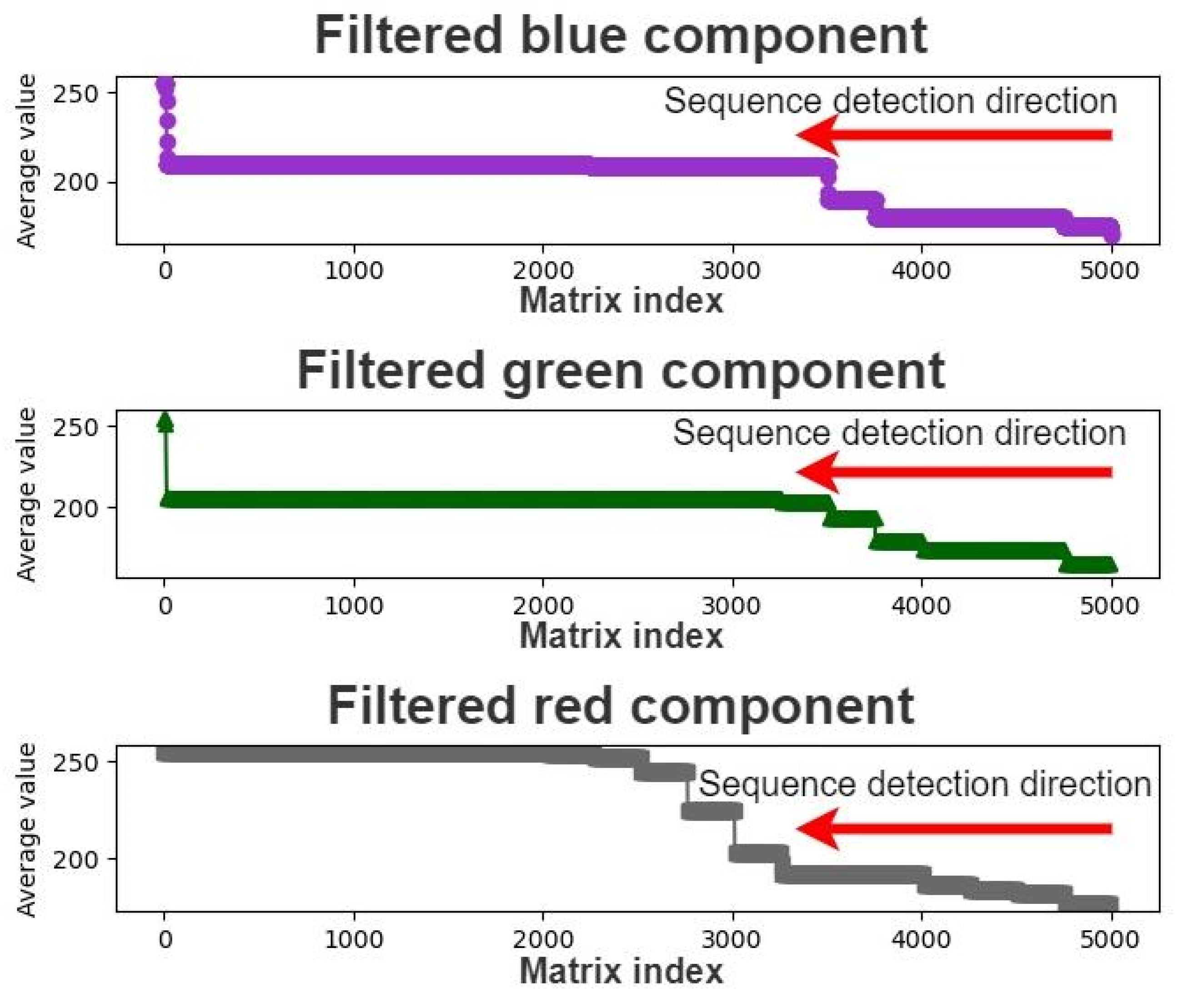 Healthcare 10 00789 g018