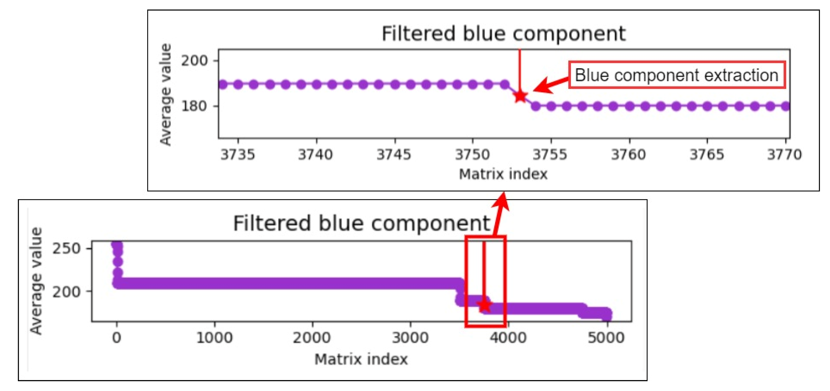 Healthcare 10 00789 g019