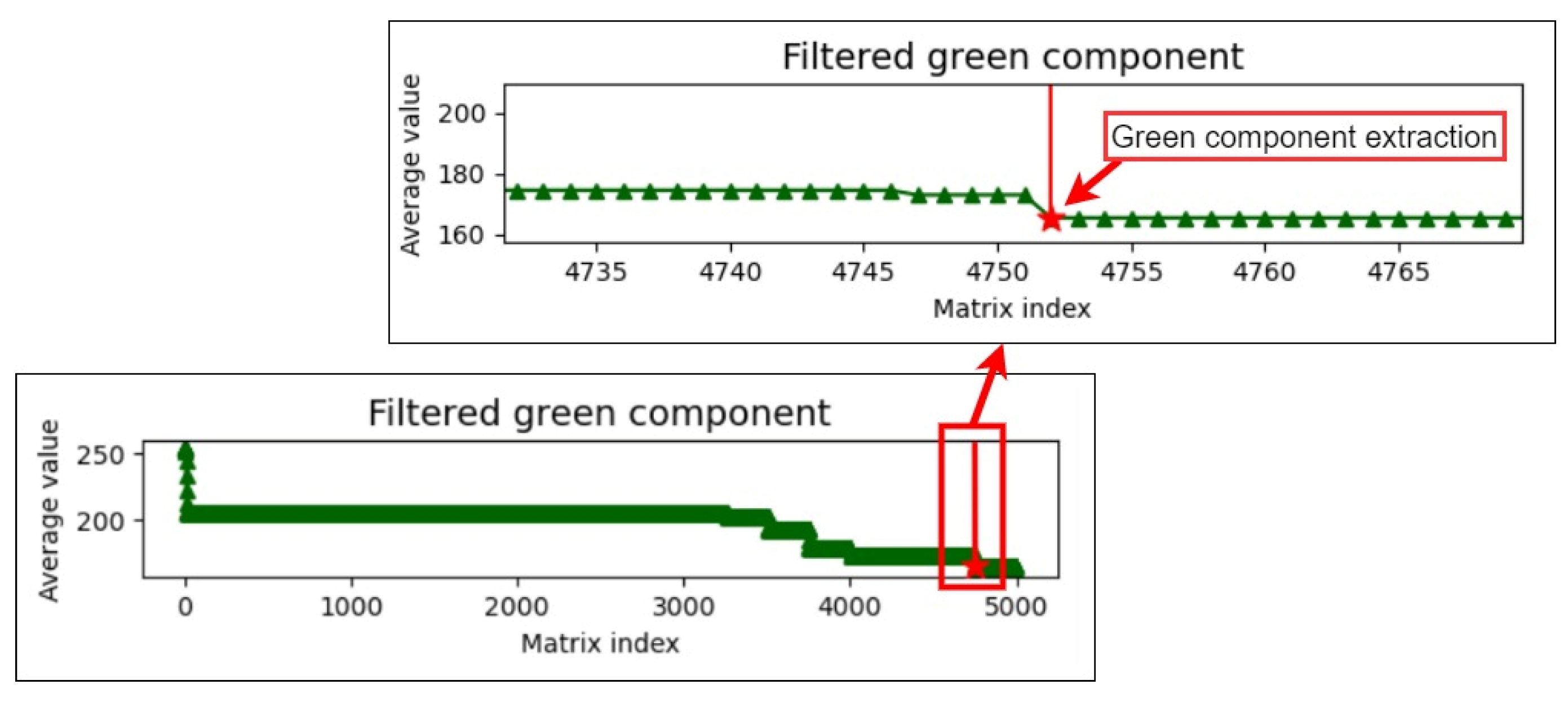 Healthcare 10 00789 g020