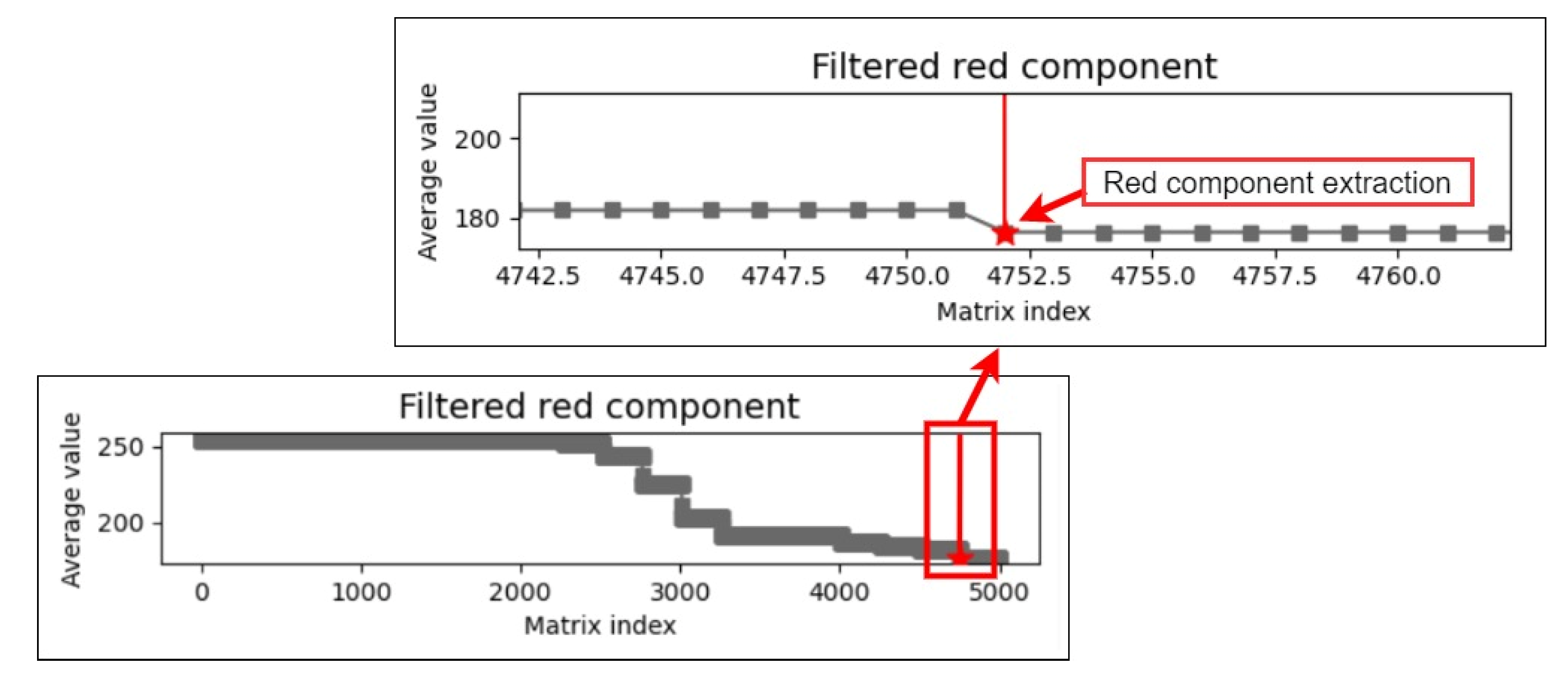 Healthcare 10 00789 g021