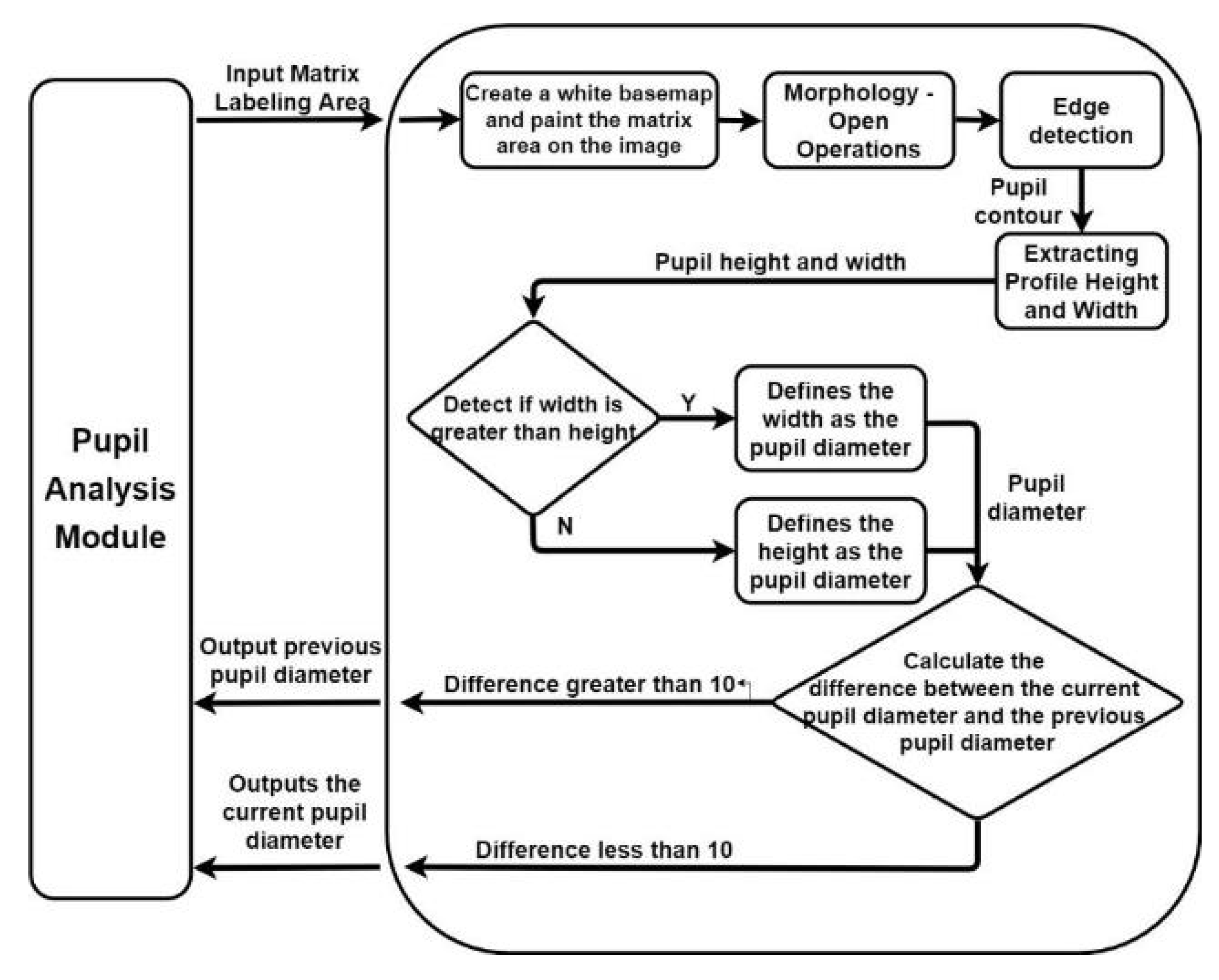 Healthcare 10 00789 g026