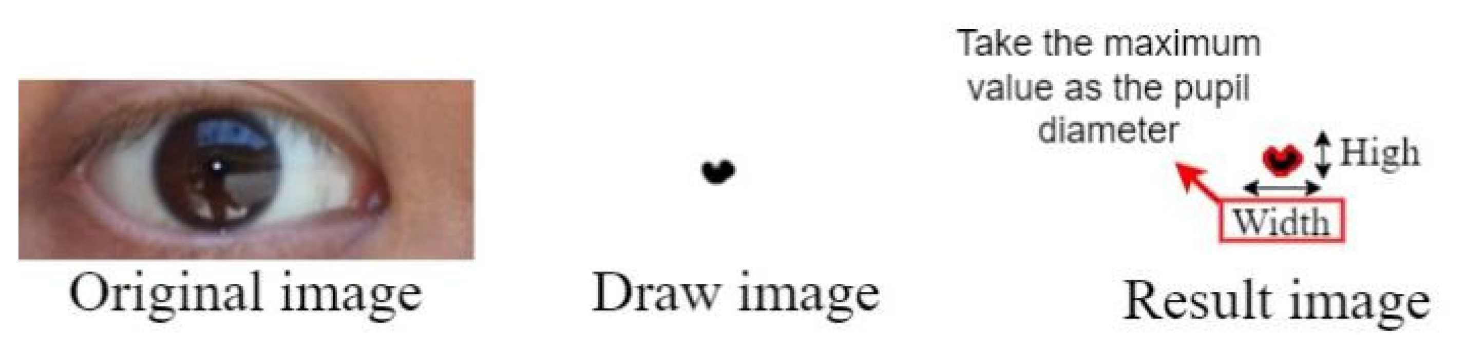 Healthcare 10 00789 g030