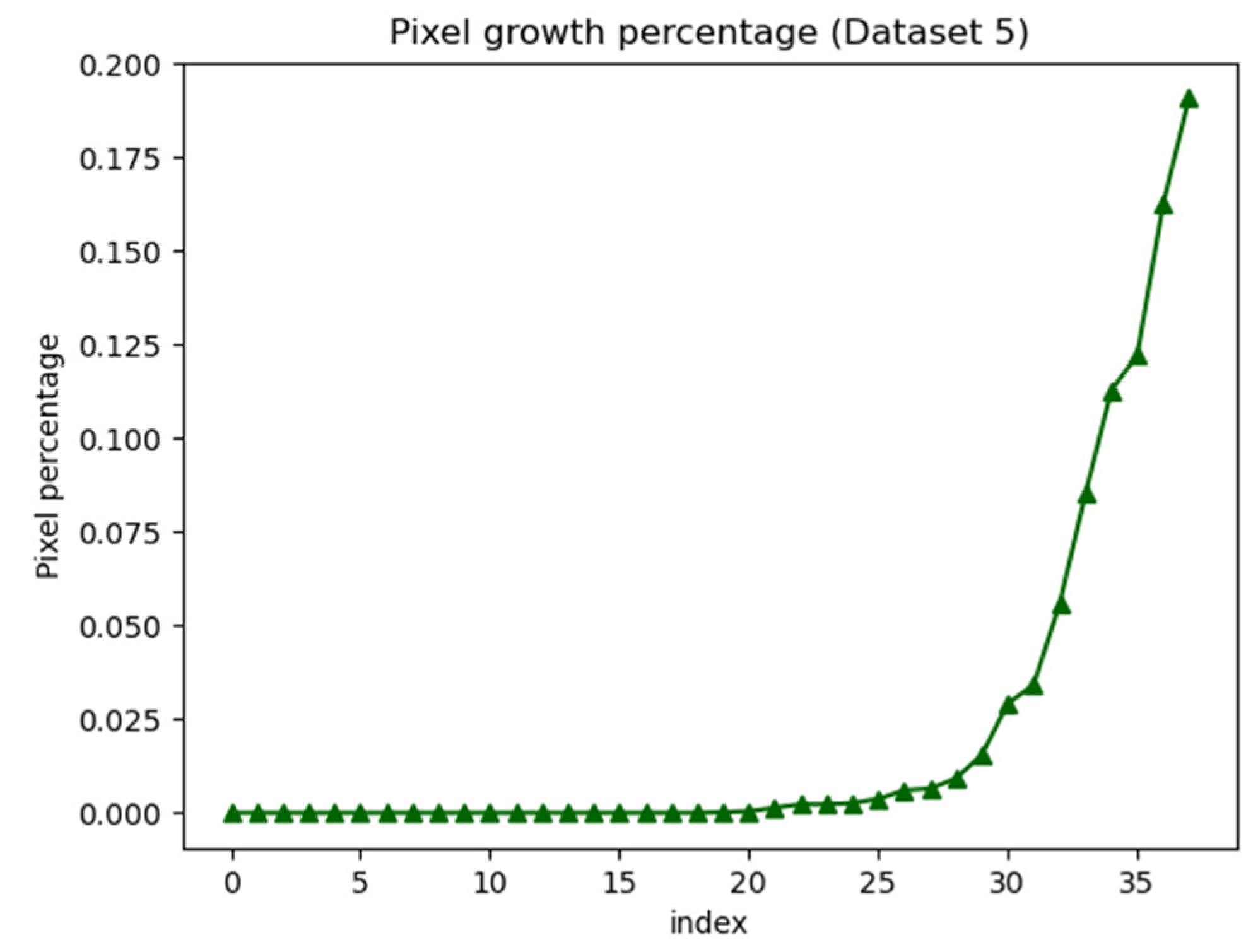 Healthcare 10 00789 g036