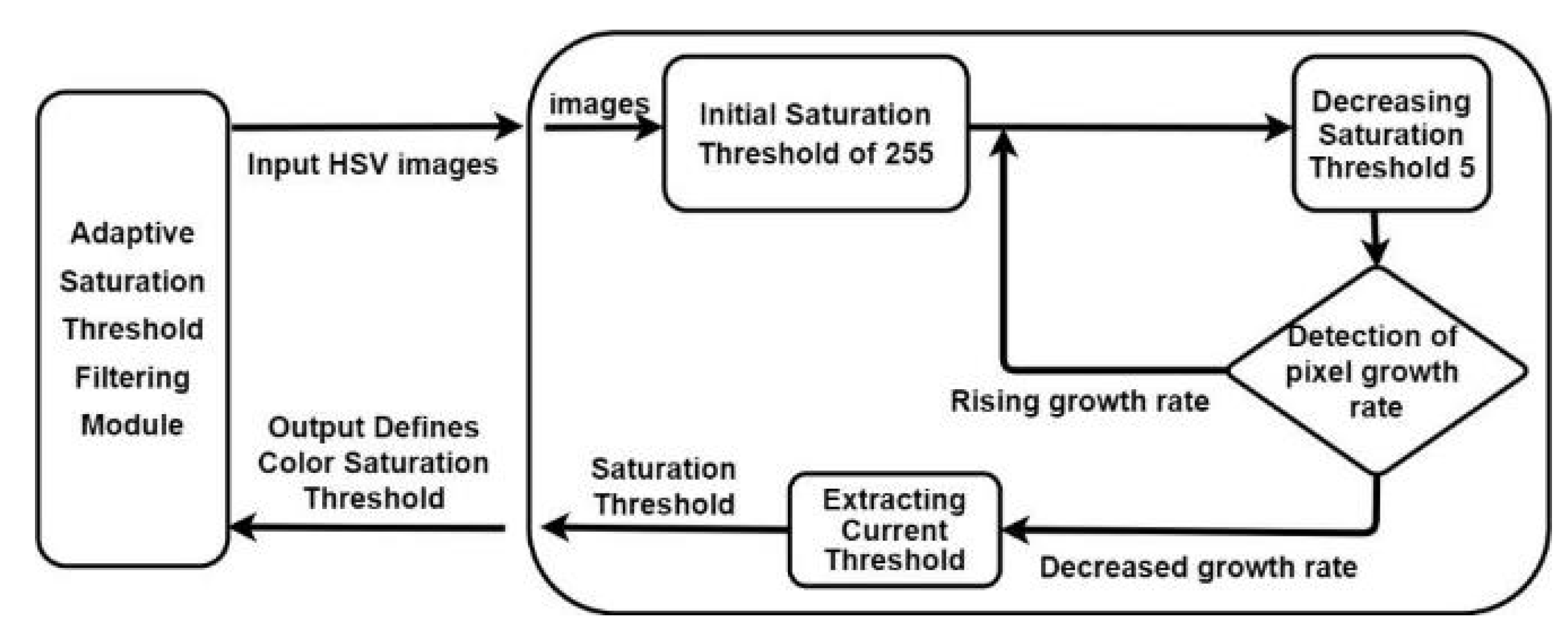 Healthcare 10 00789 g039