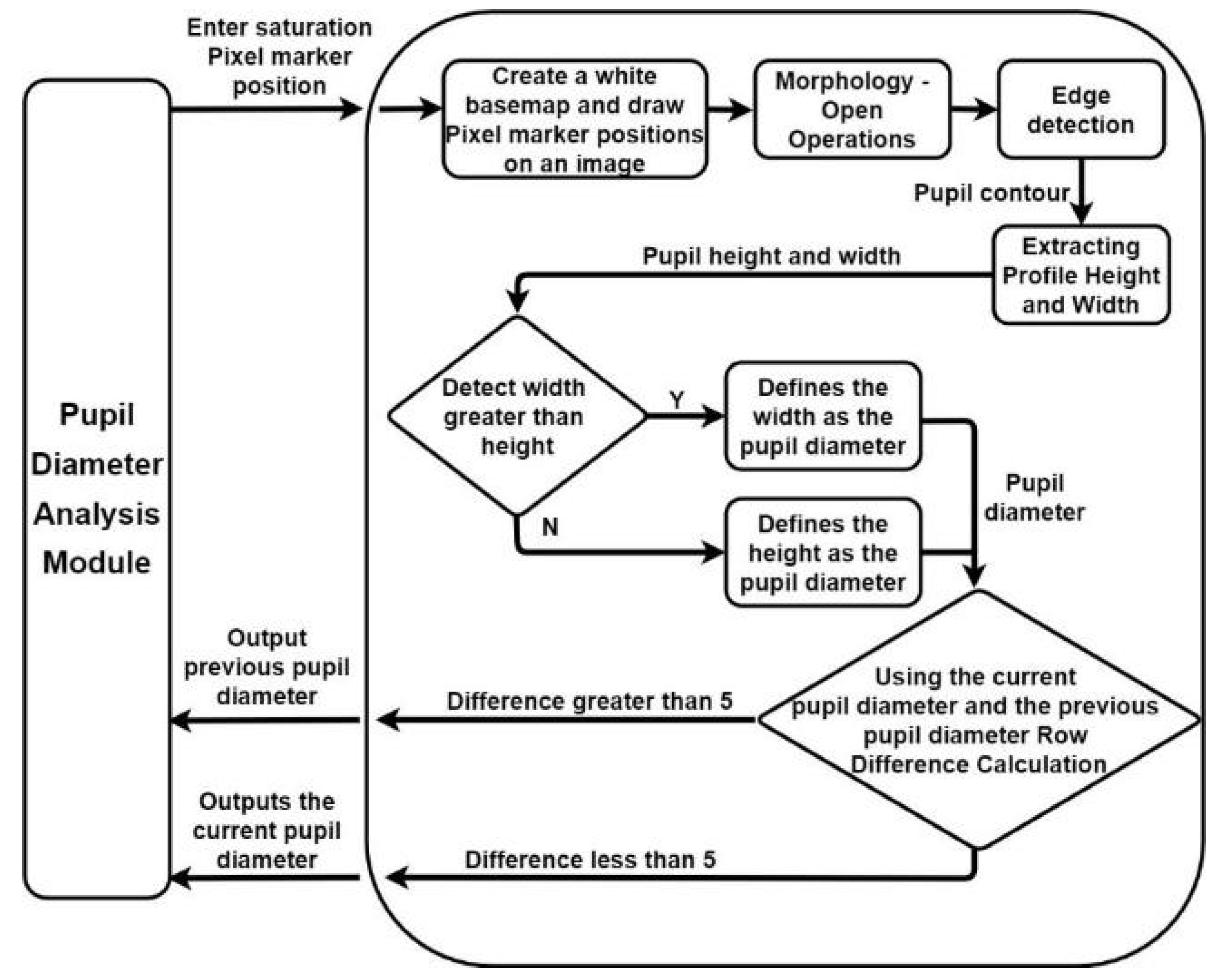 Healthcare 10 00789 g040