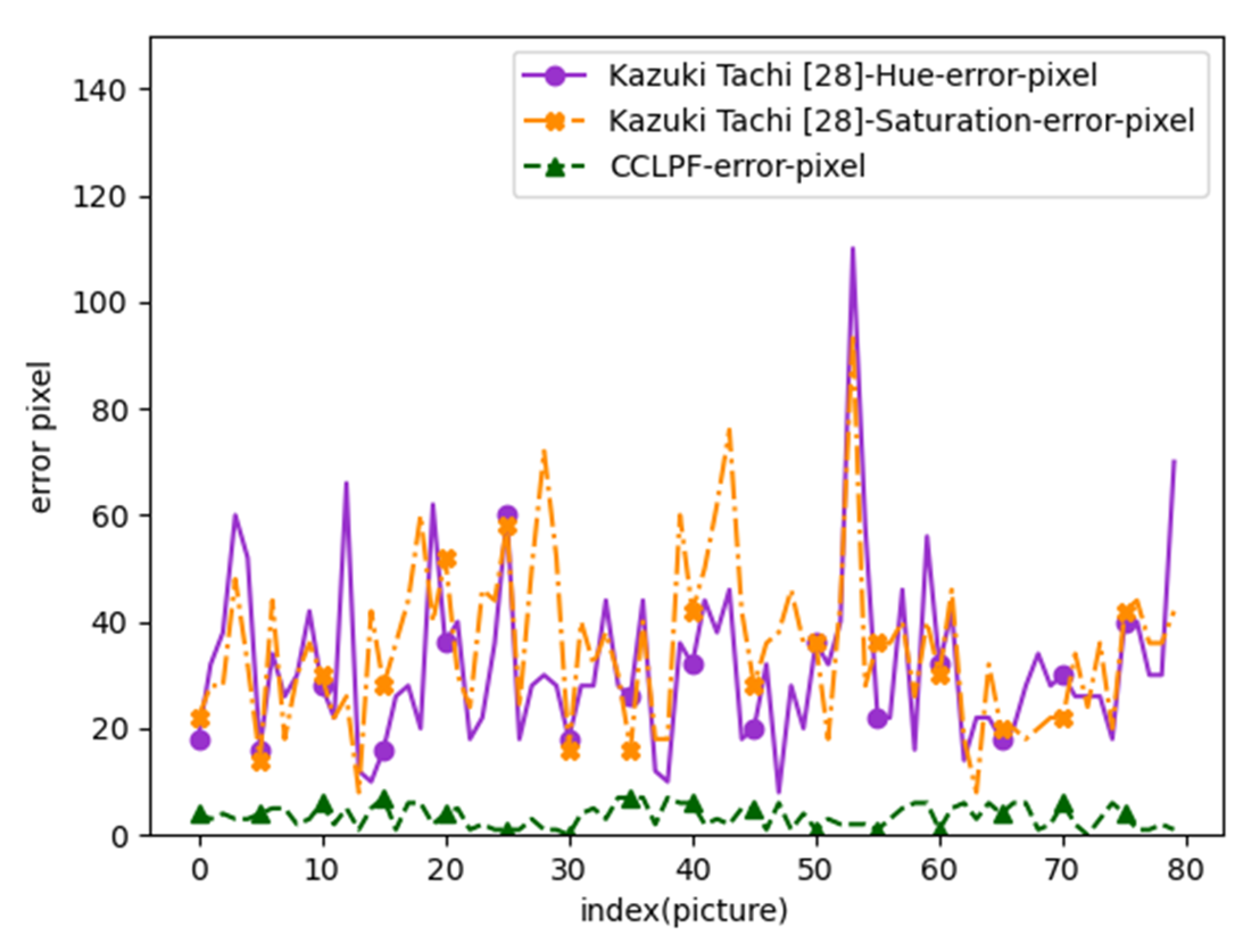 Healthcare 10 00789 g054