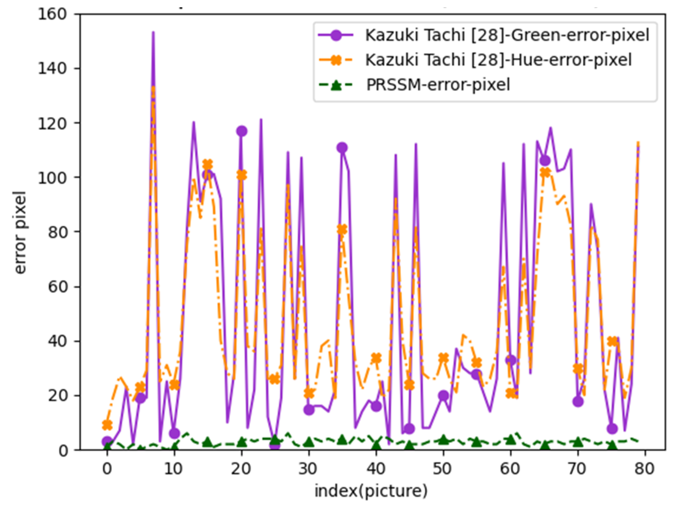 Healthcare 10 00789 g055
