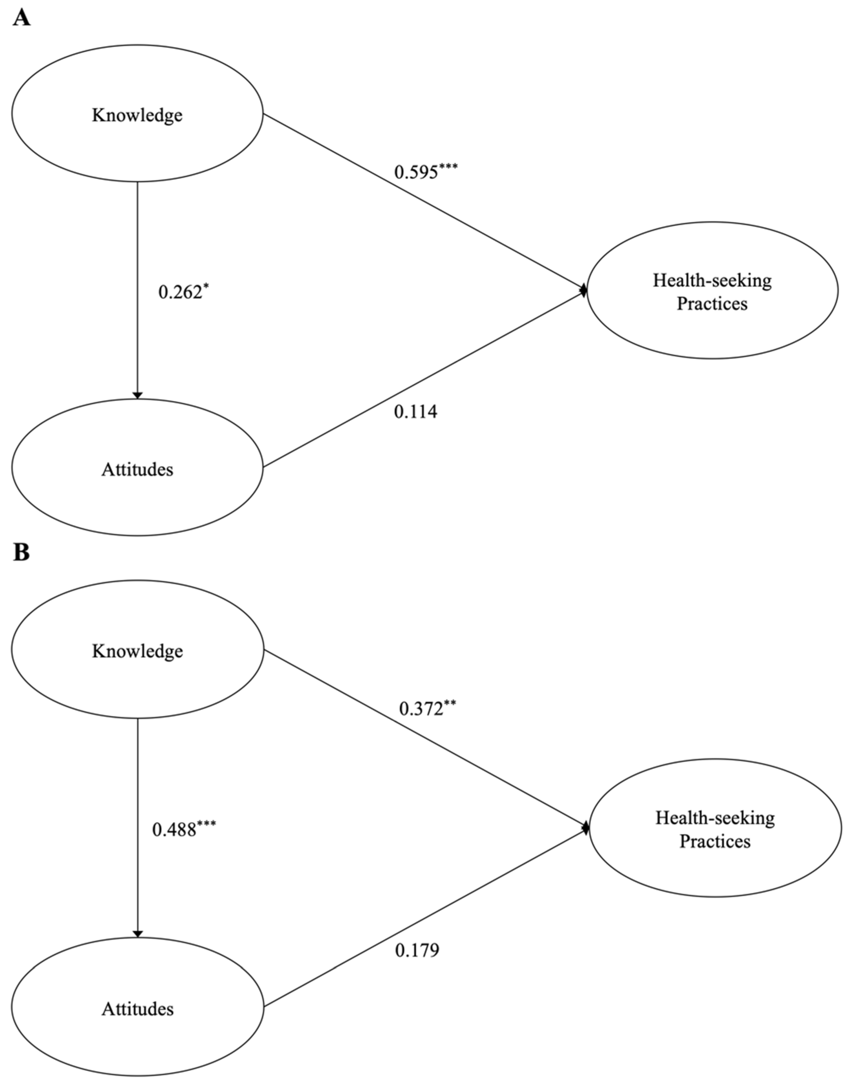 Healthcare 10 00792 g002