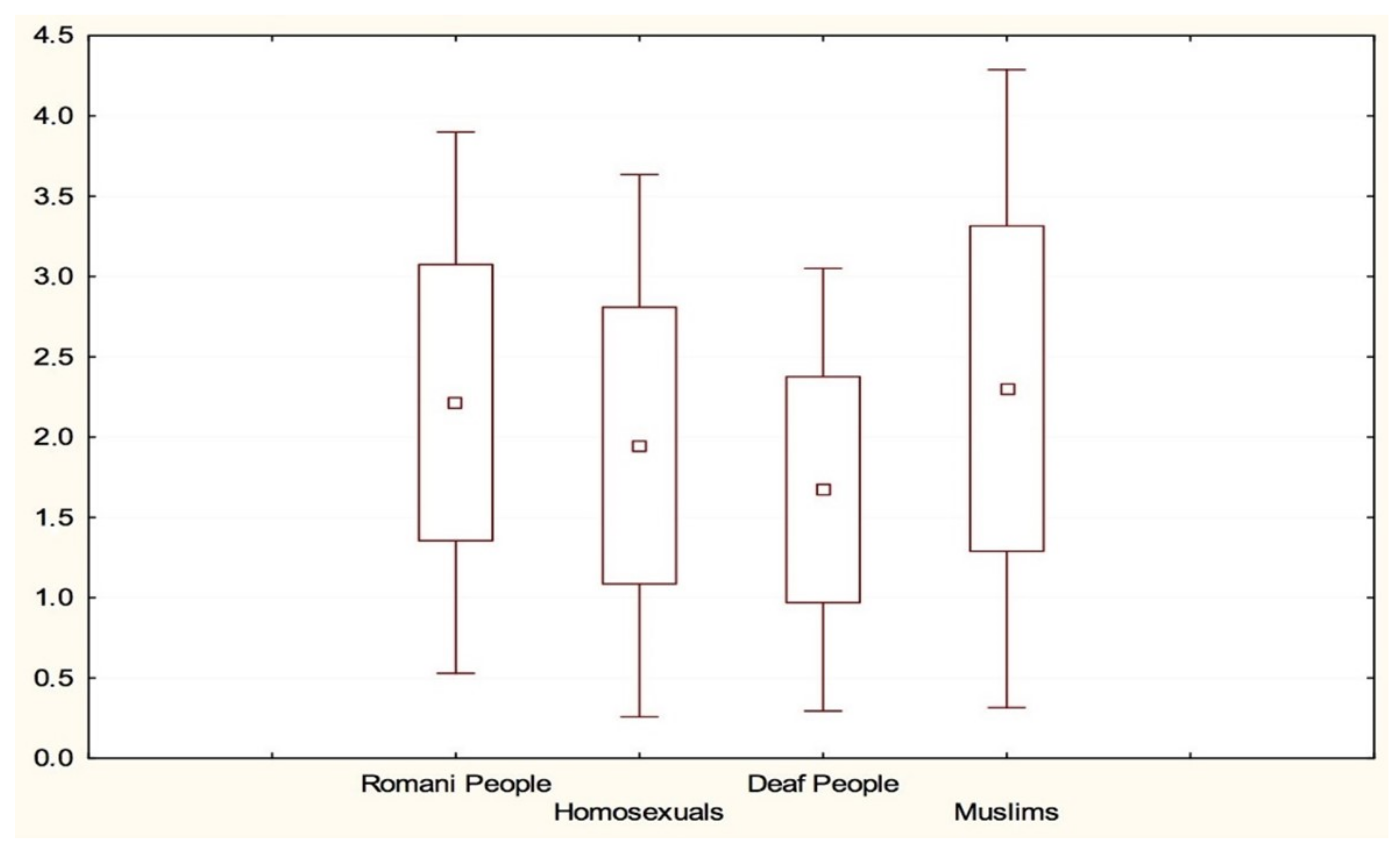 Healthcare 10 00795 g001