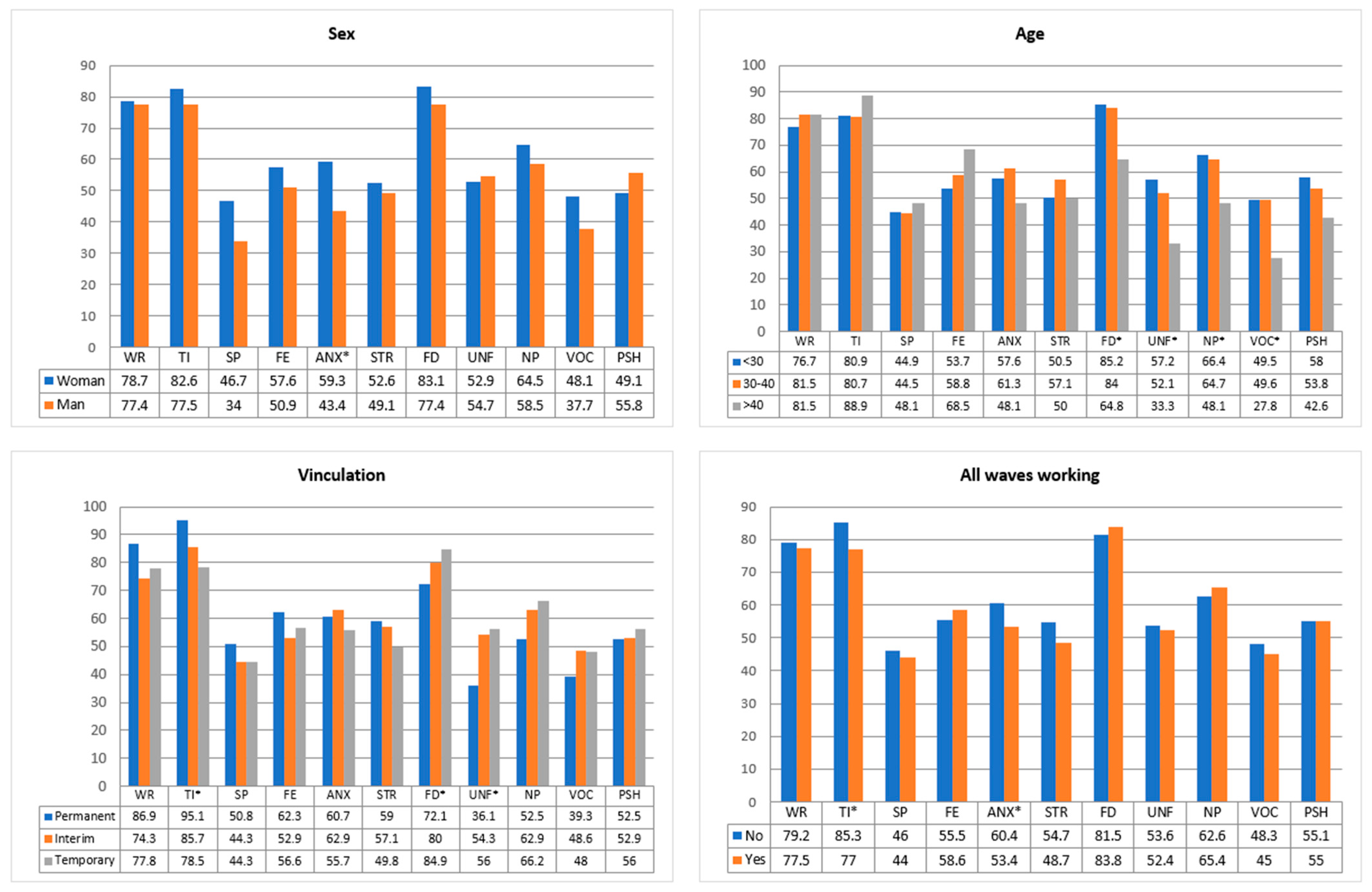 Healthcare 10 00796 g001 550
