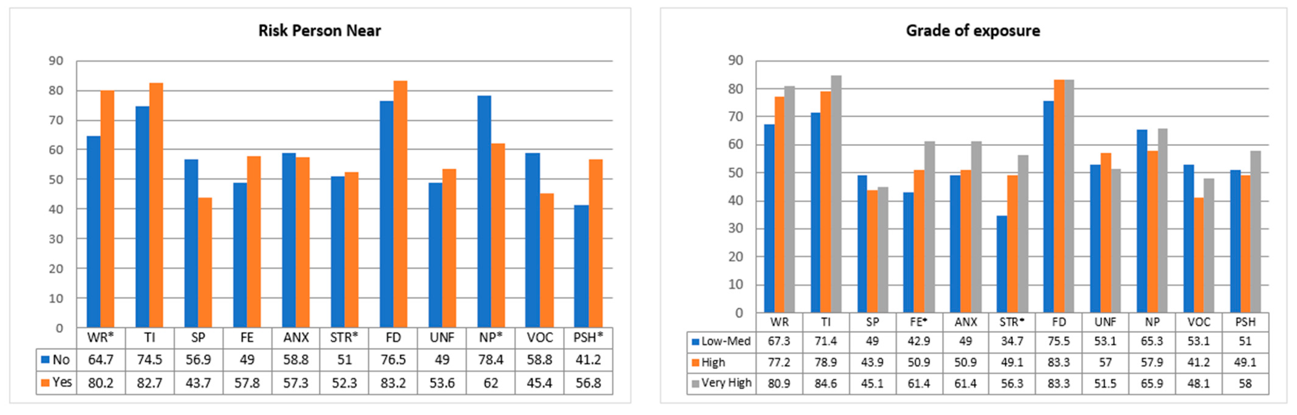 Healthcare 10 00796 g002 550