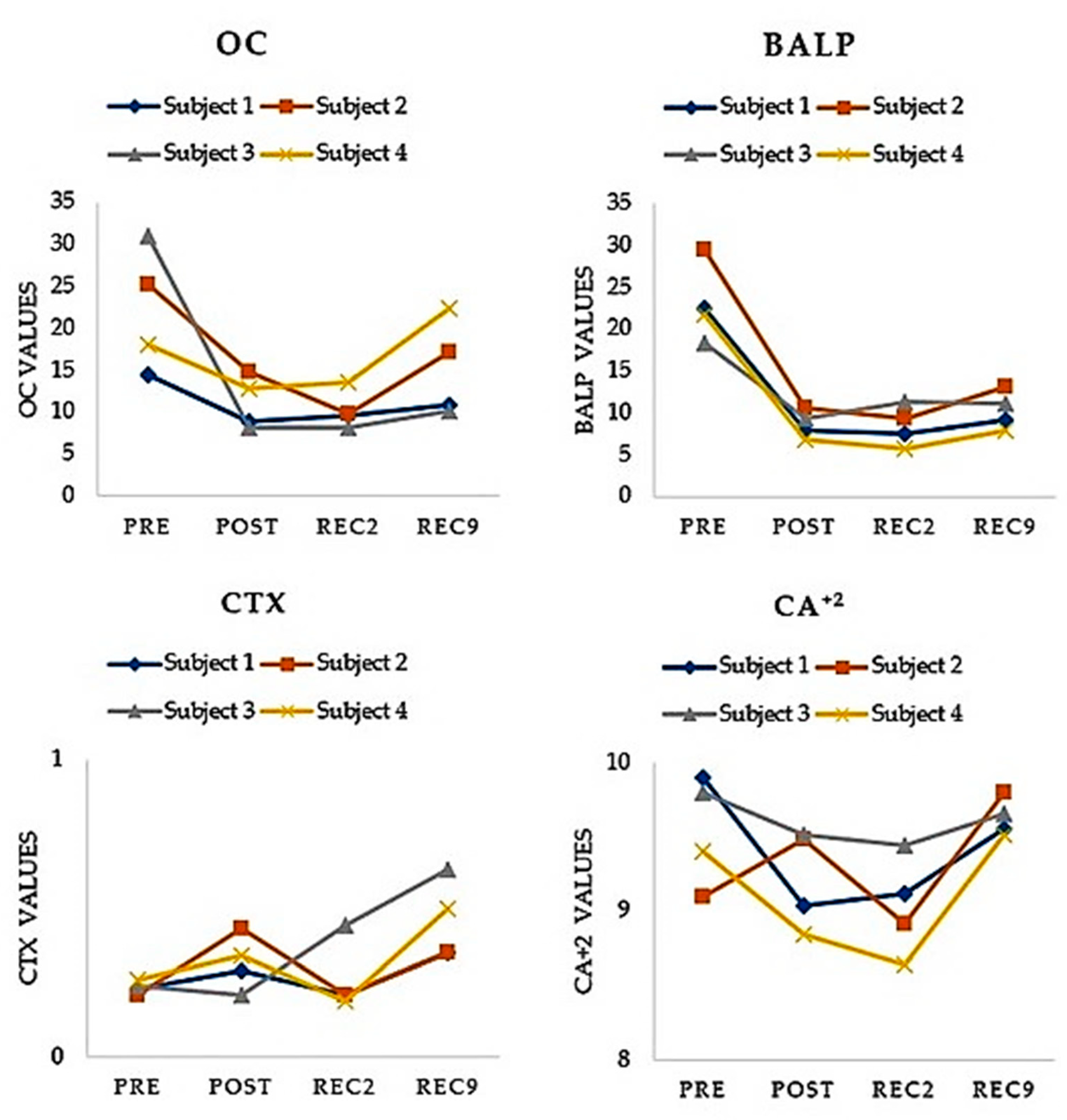 Healthcare 10 00798 g001
