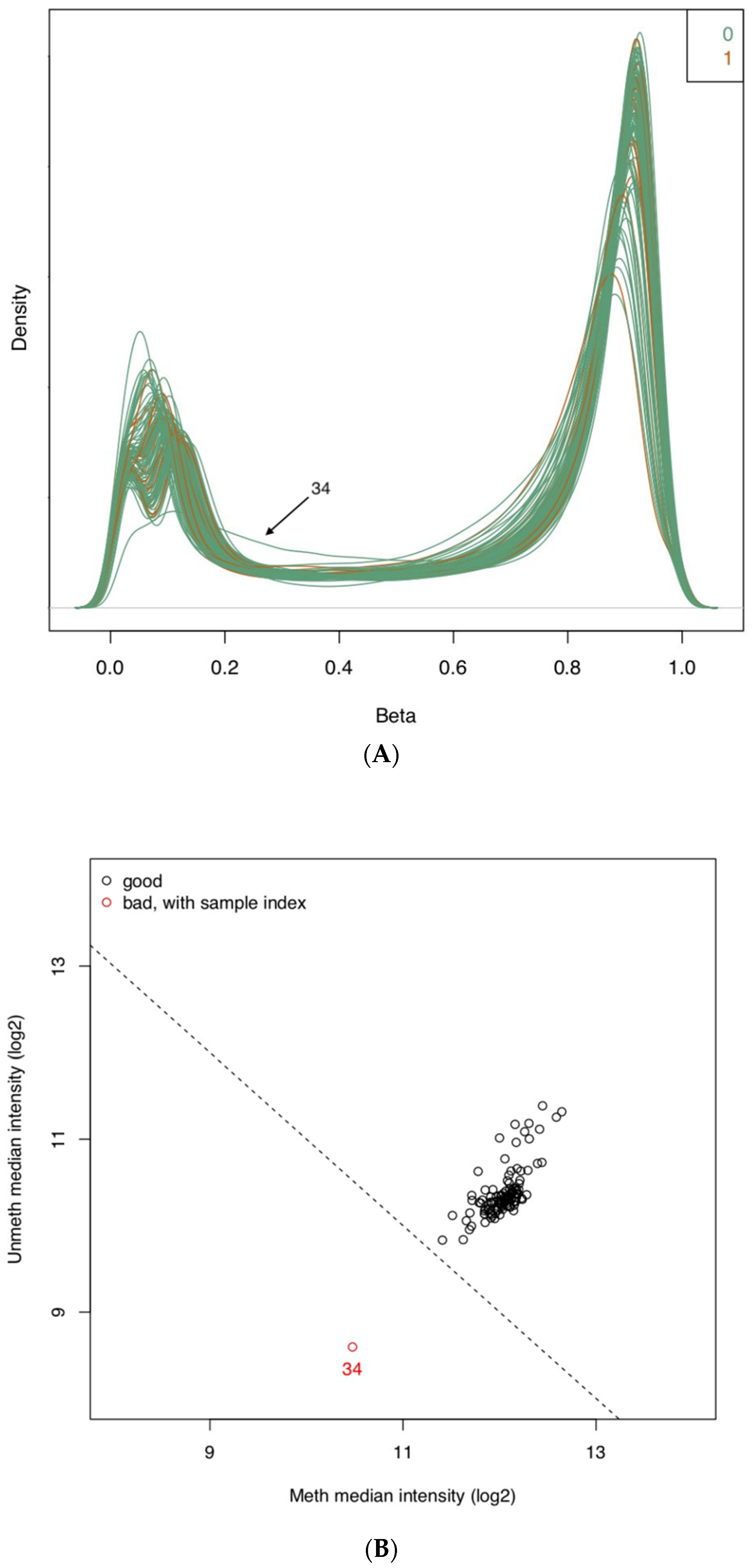 Healthcare 10 00809 g001 550