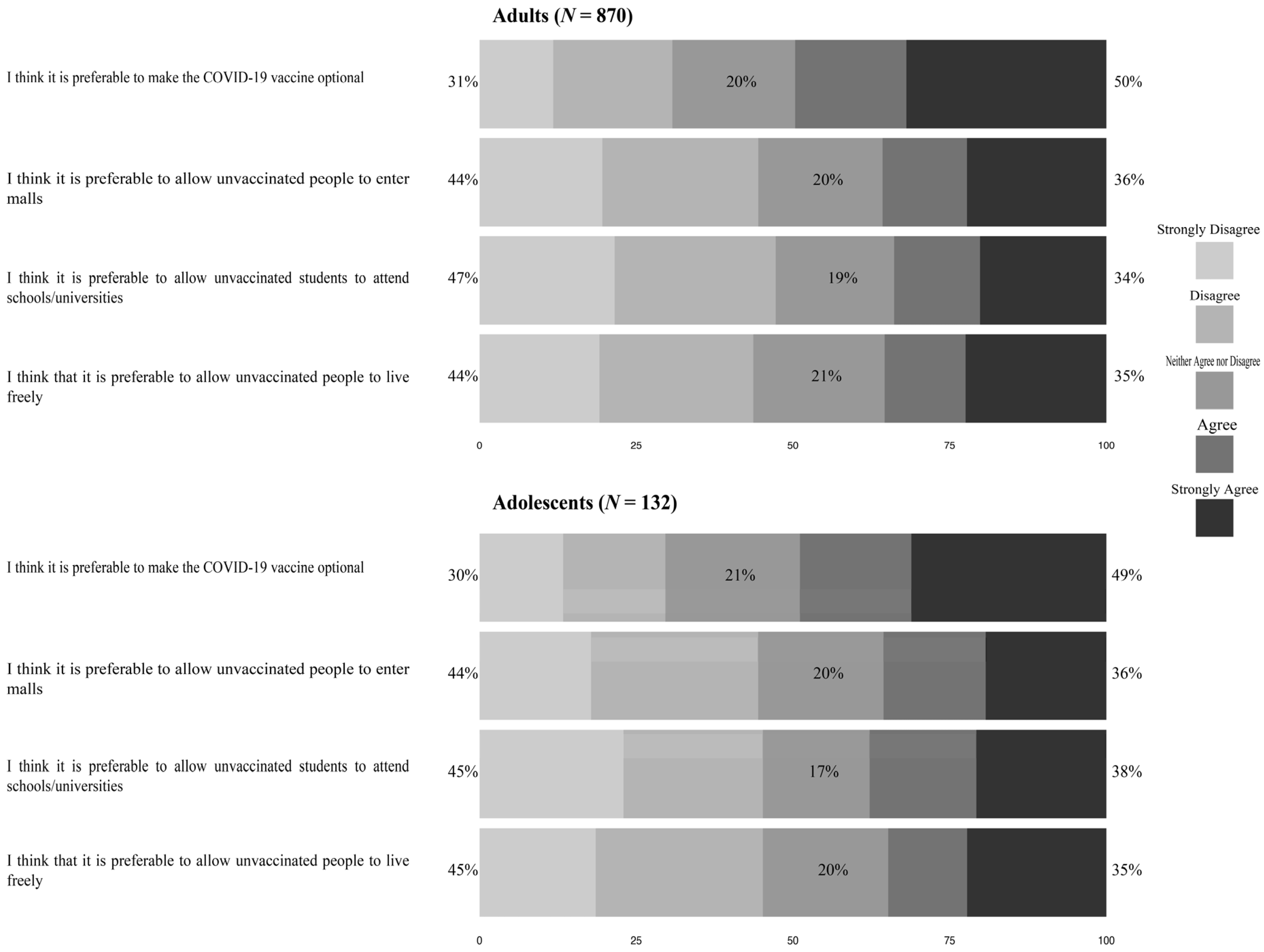Healthcare 10 00816 g002