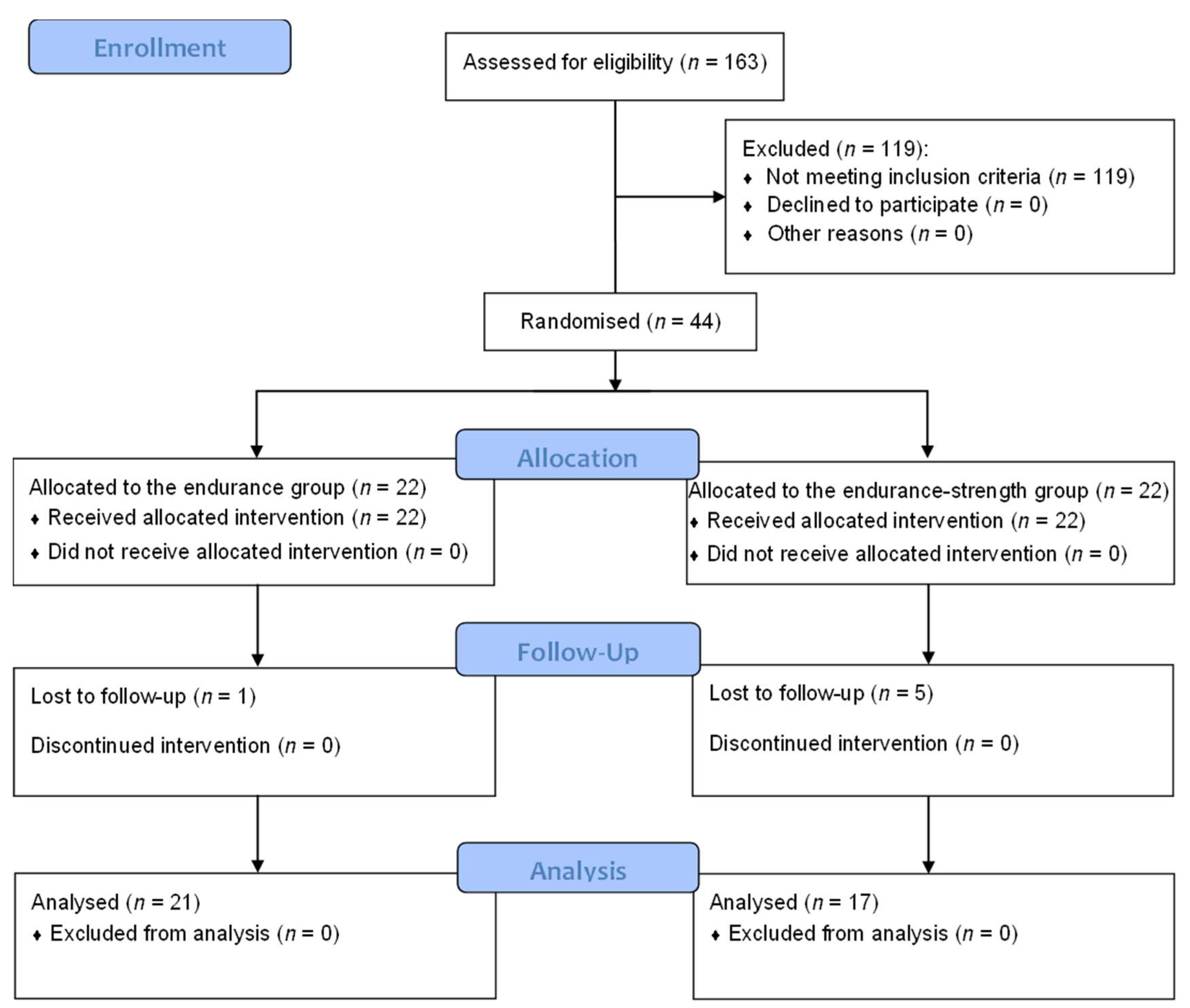 Healthcare 10 00821 g001 Healthcare 10 00821 g001