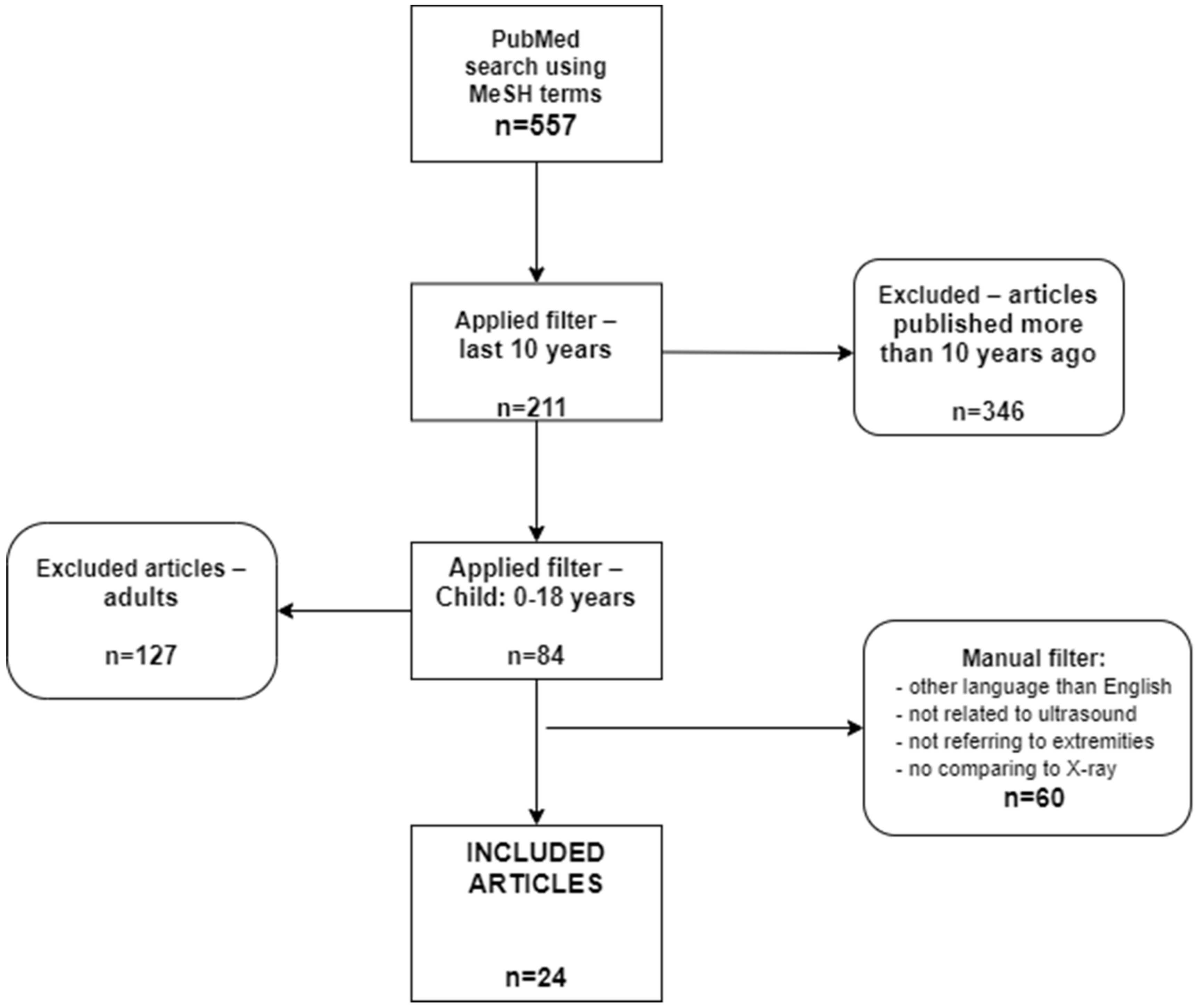 Healthcare 10 00823 g001