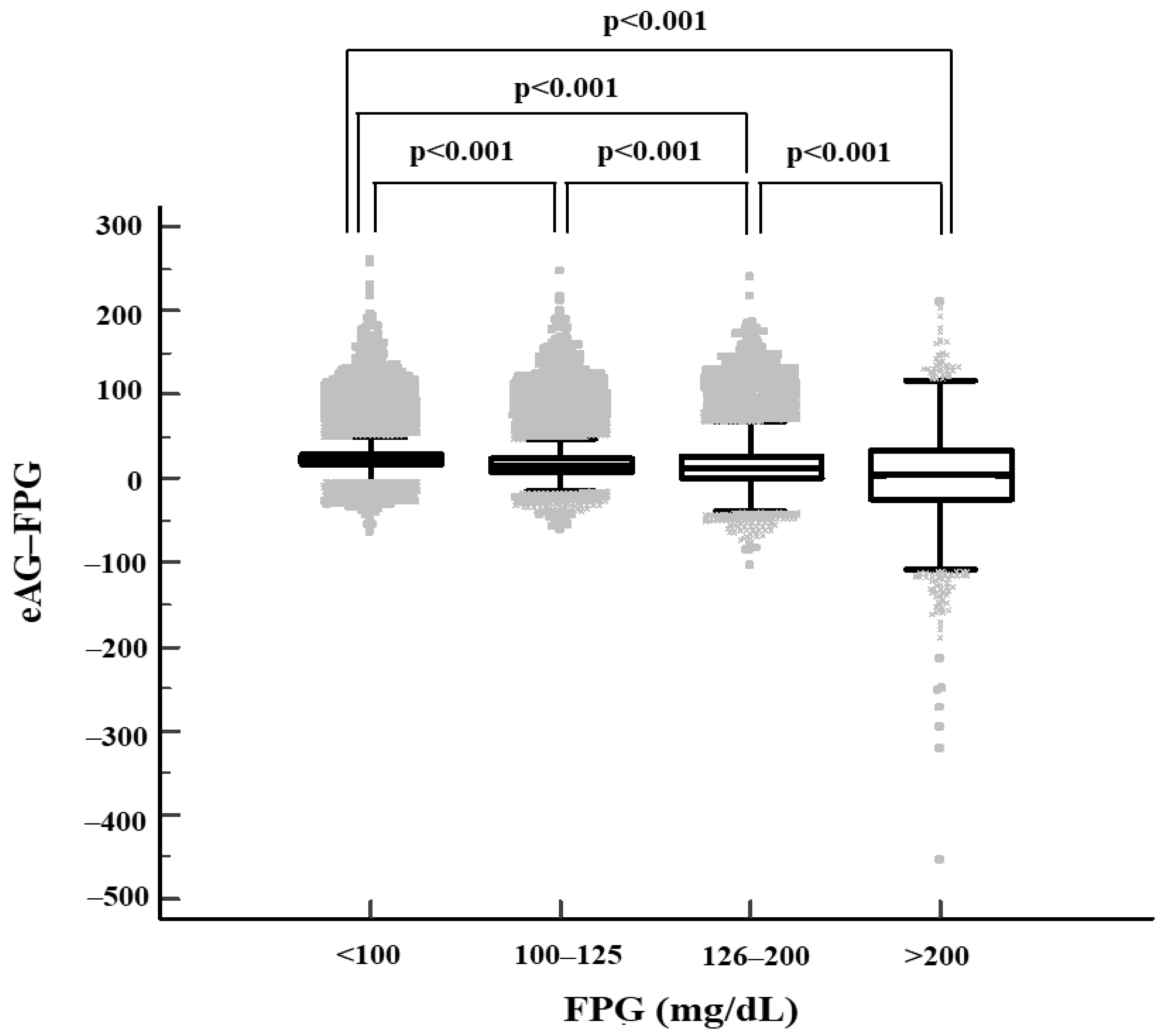 Healthcare 10 00824 g002