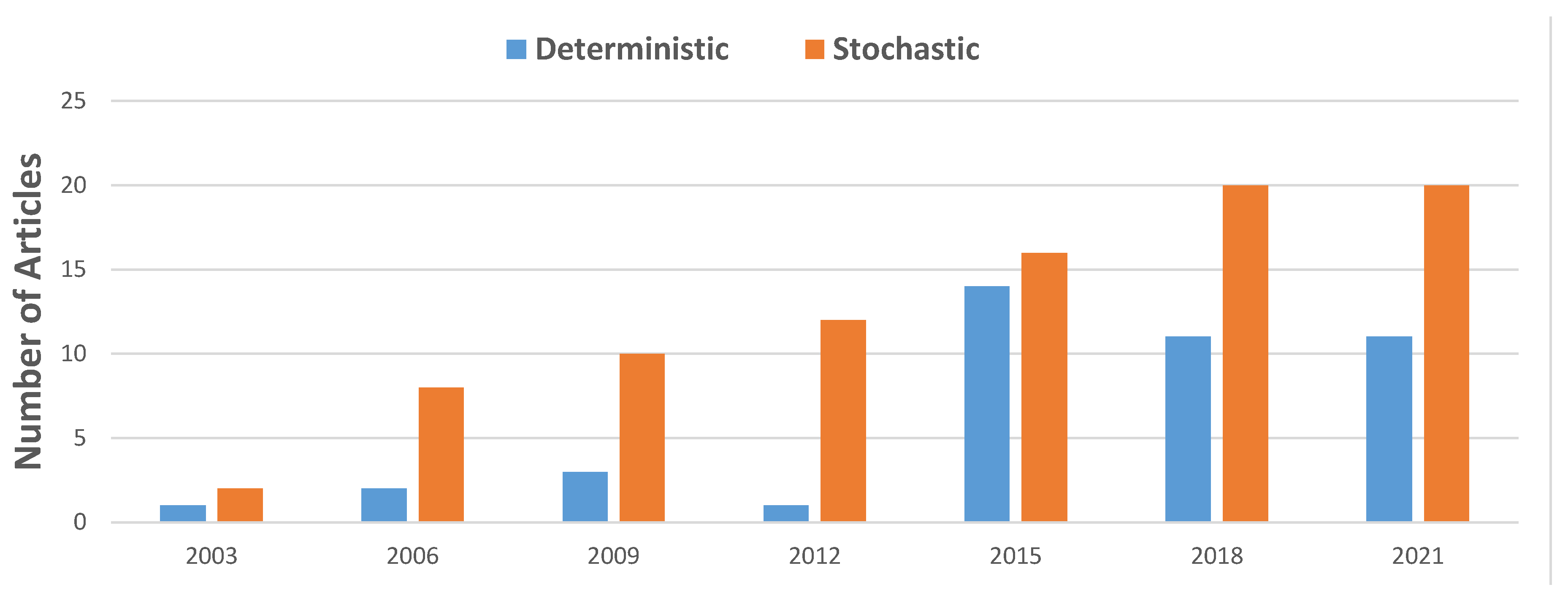Healthcare 10 00826 g005