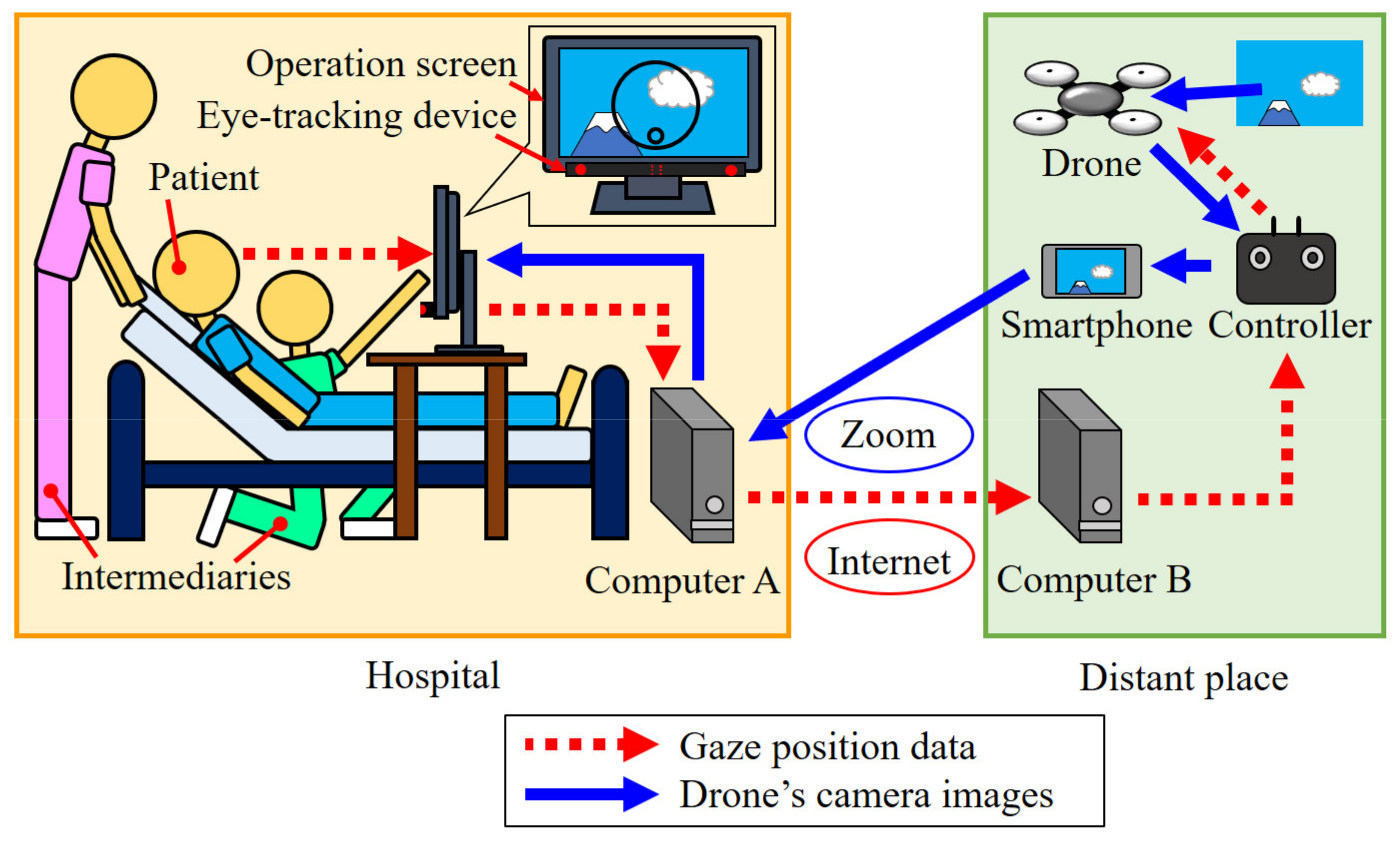 Healthcare 10 00827 g001