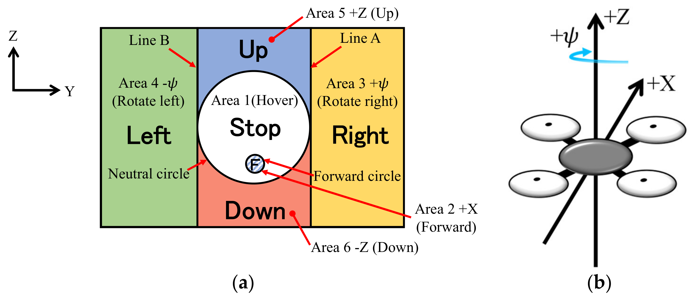 Healthcare 10 00827 g002