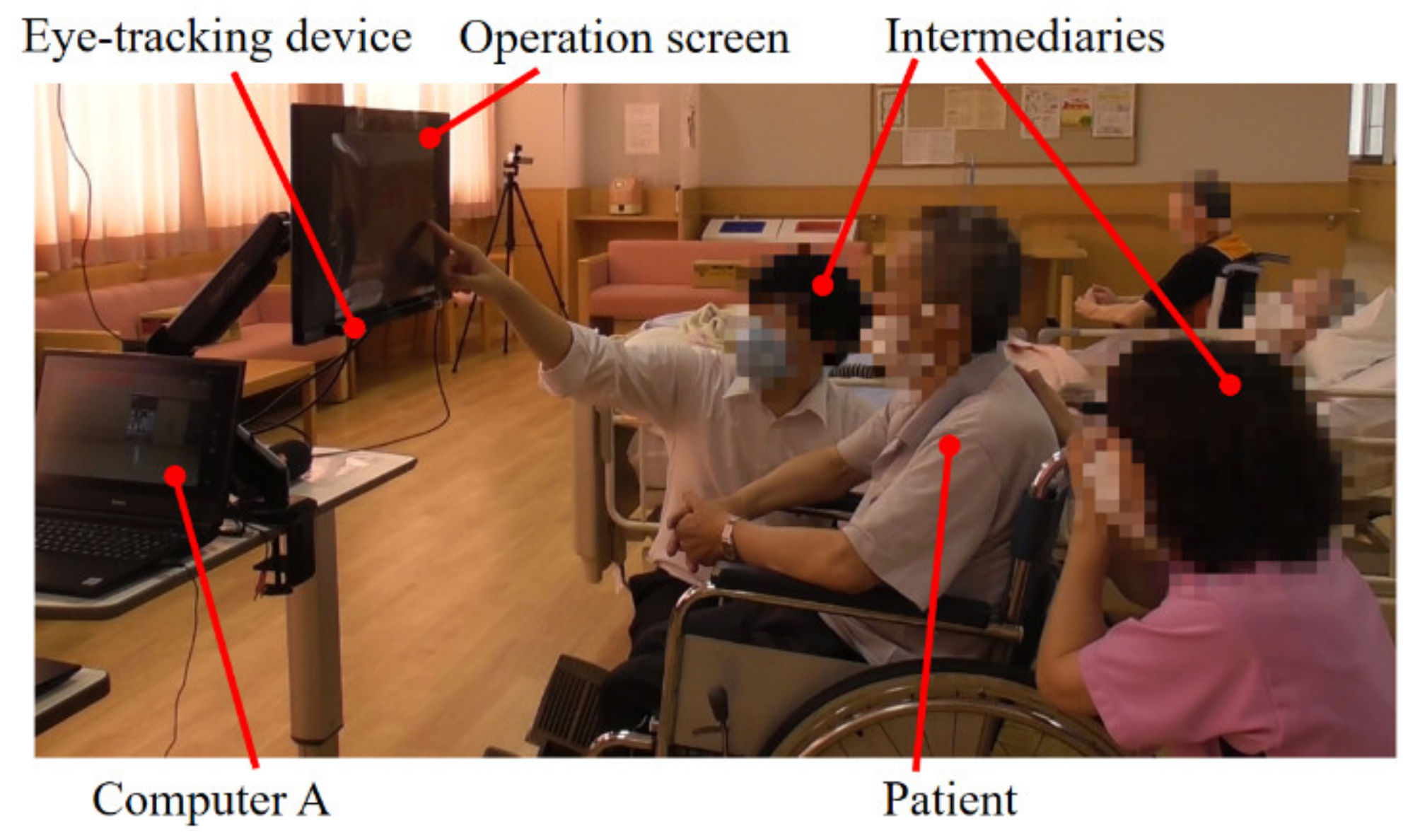 Healthcare 10 00827 g004