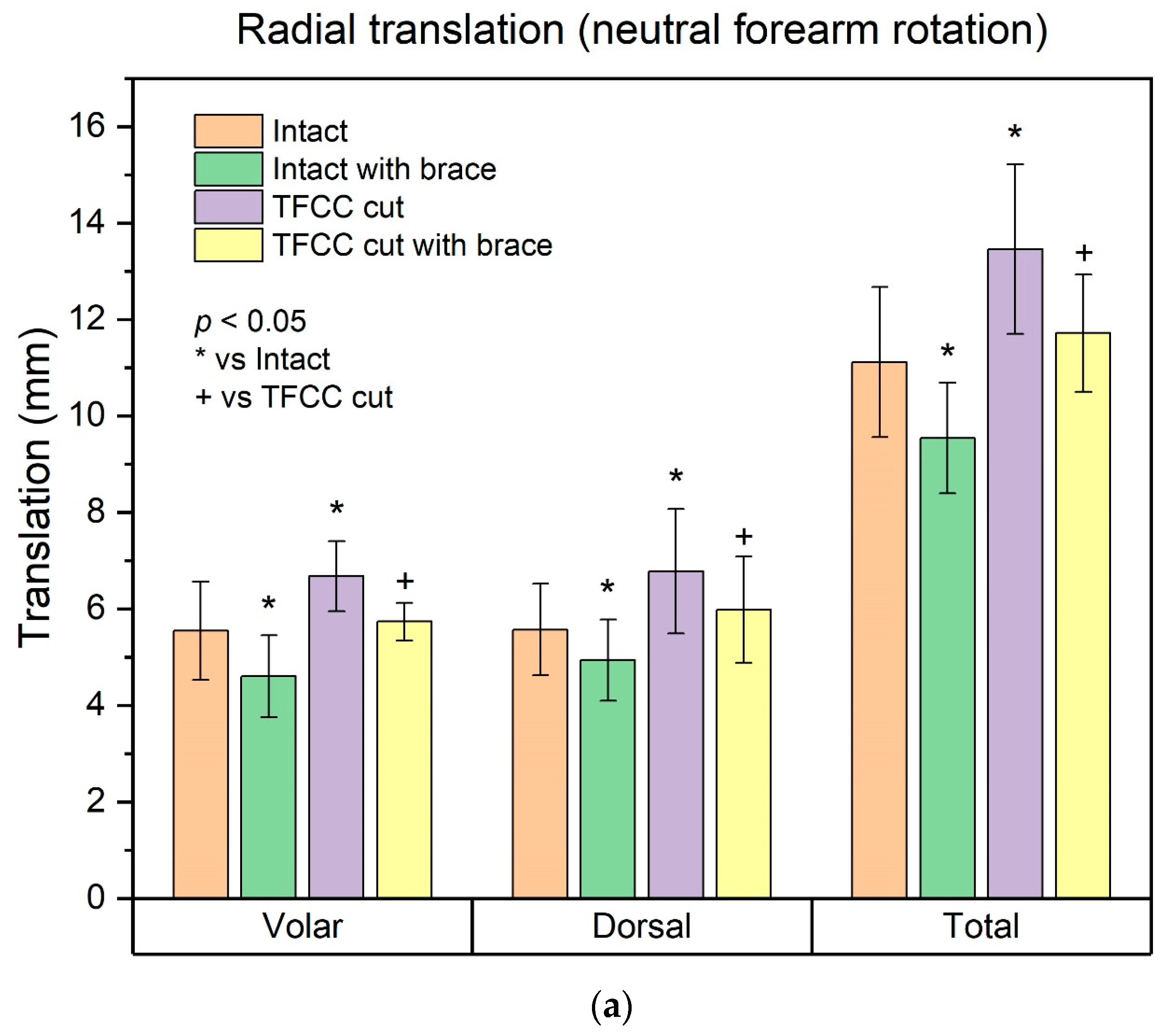 Healthcare 10 00828 g003a
