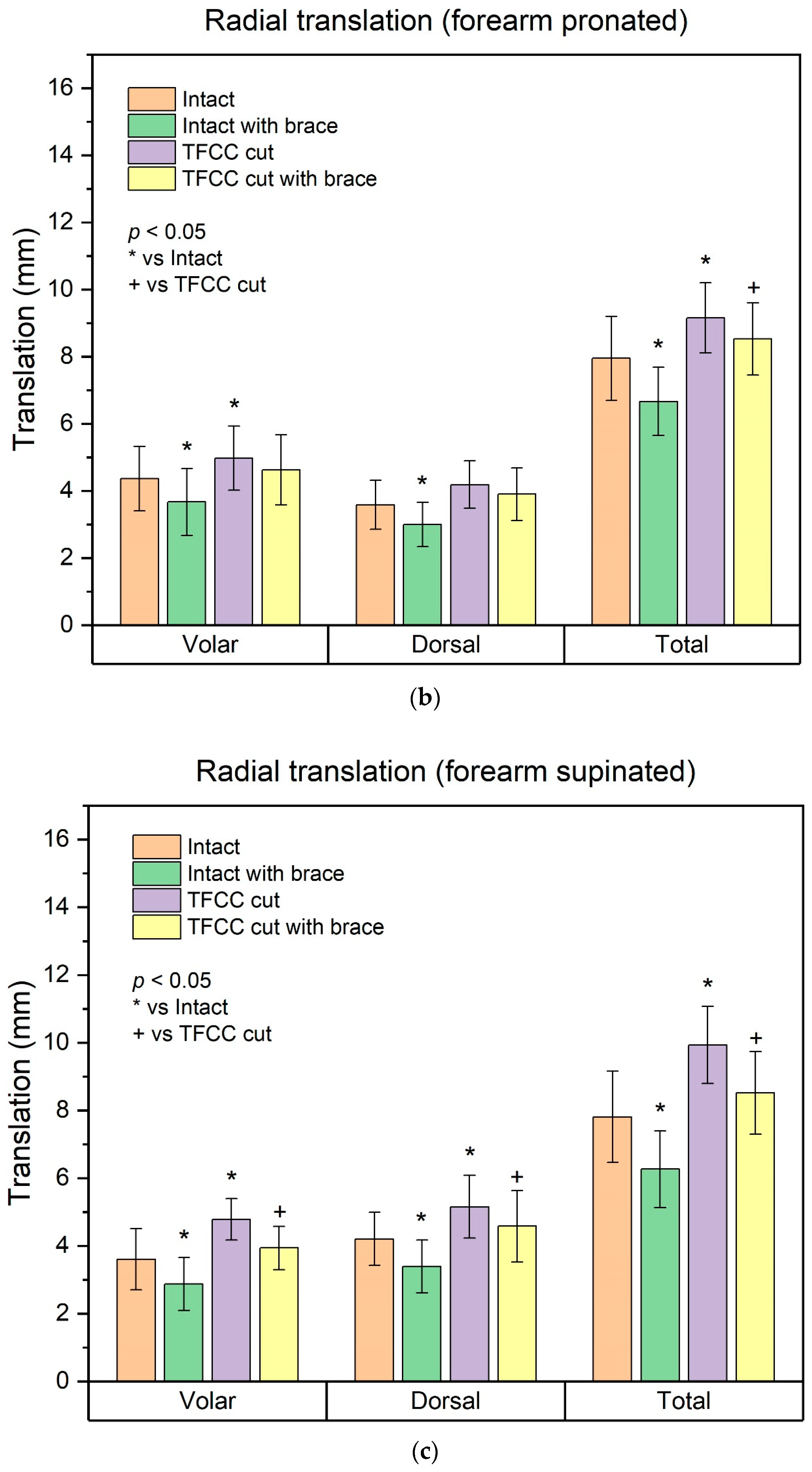 Healthcare 10 00828 g003b