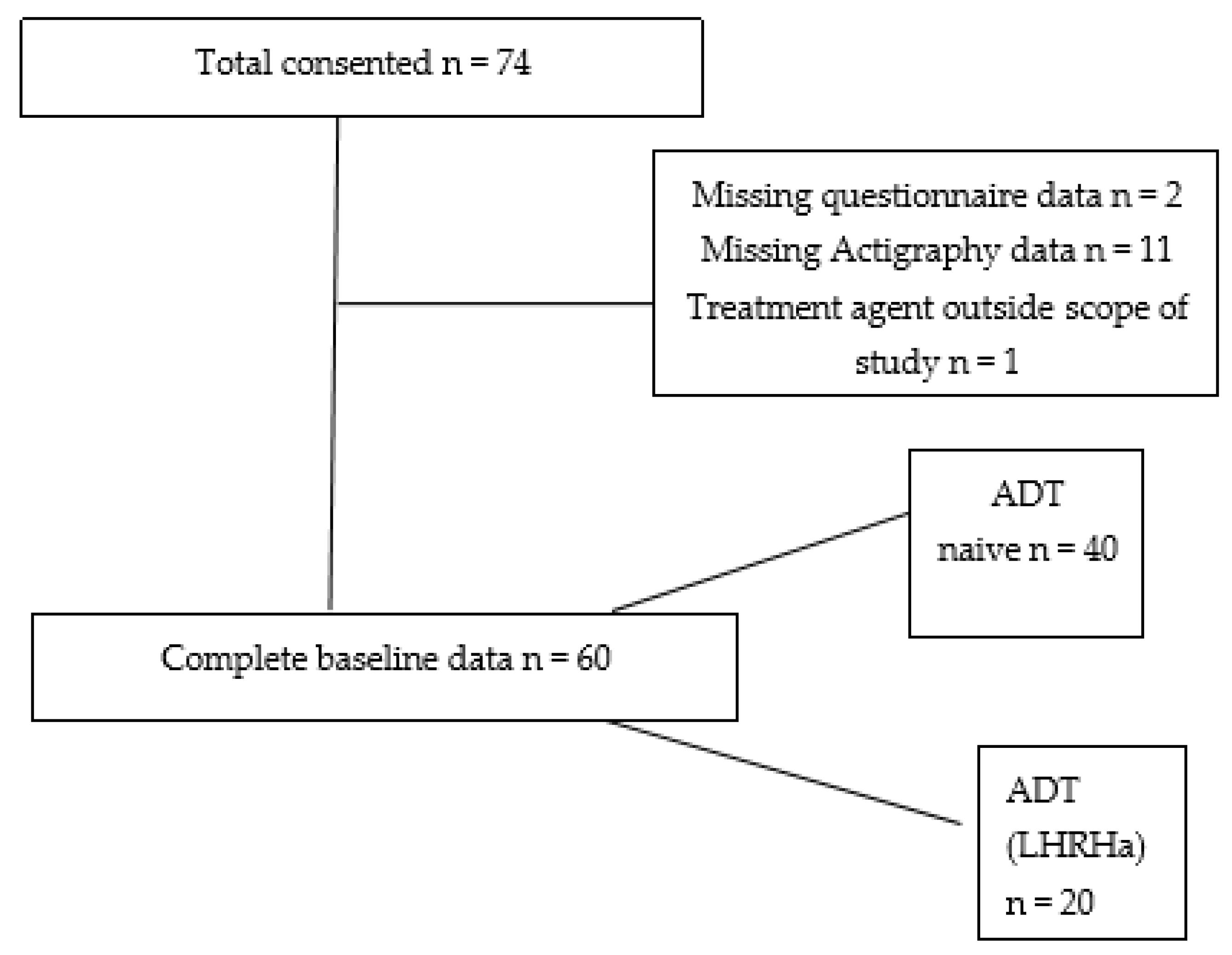 Healthcare 10 00832 g001 550