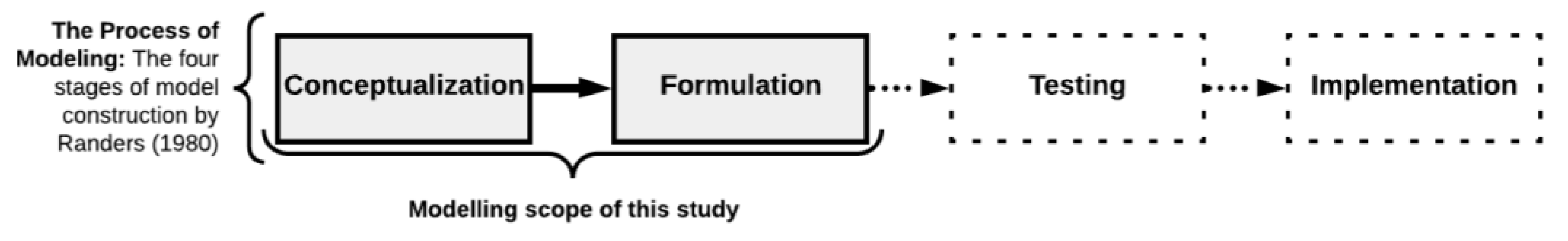 Healthcare 10 00840 g001 550