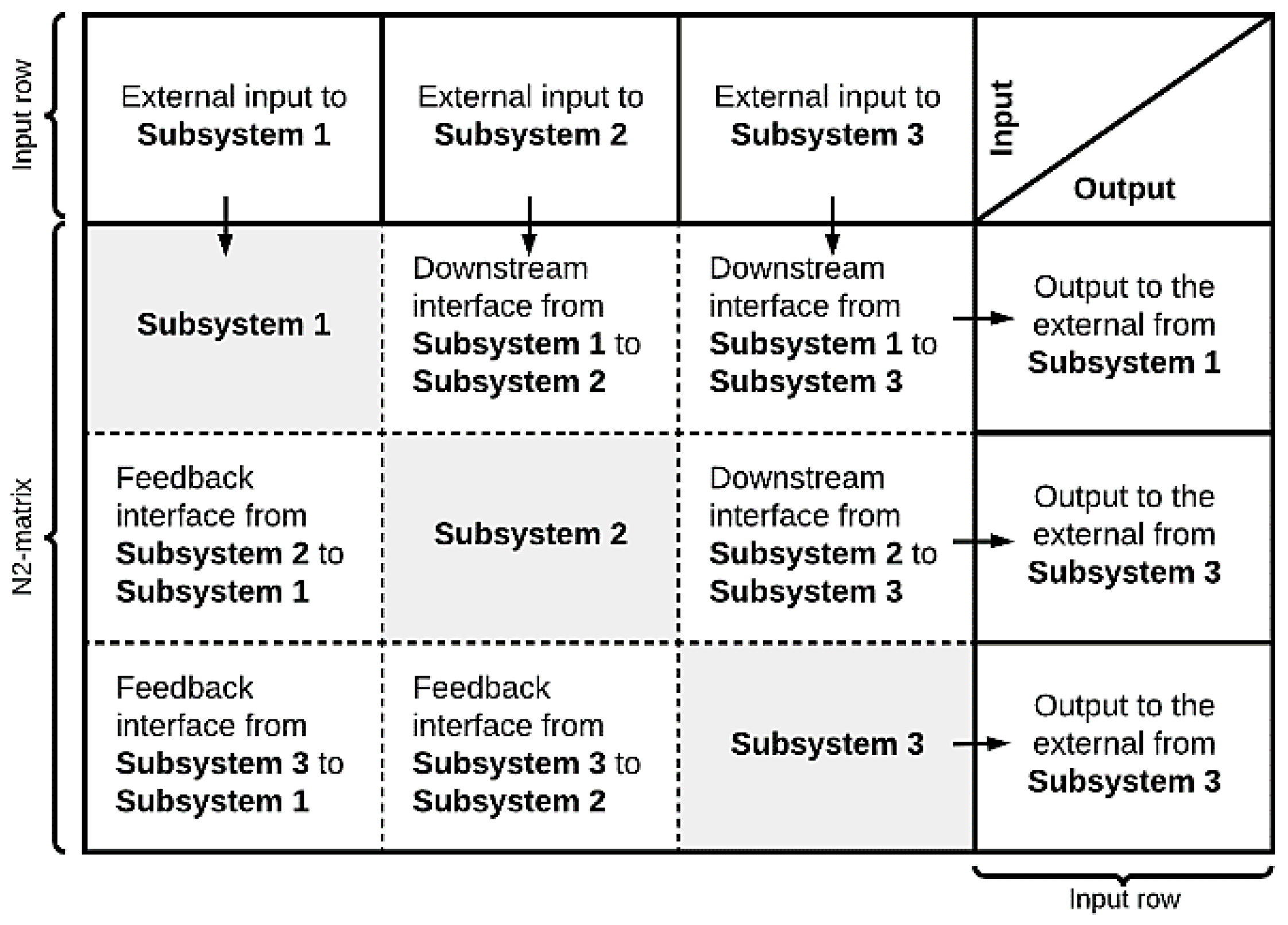 Healthcare 10 00840 g004 550