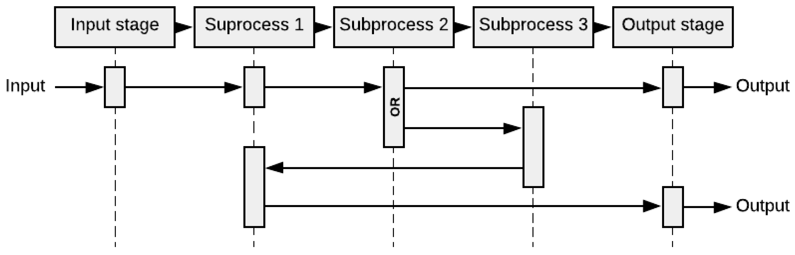 Healthcare 10 00840 g006 550